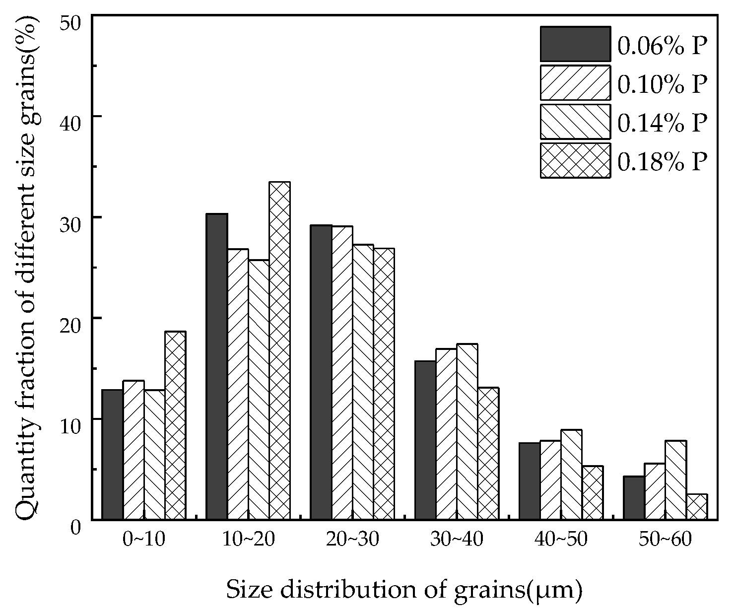 Materials 15 06332 g004