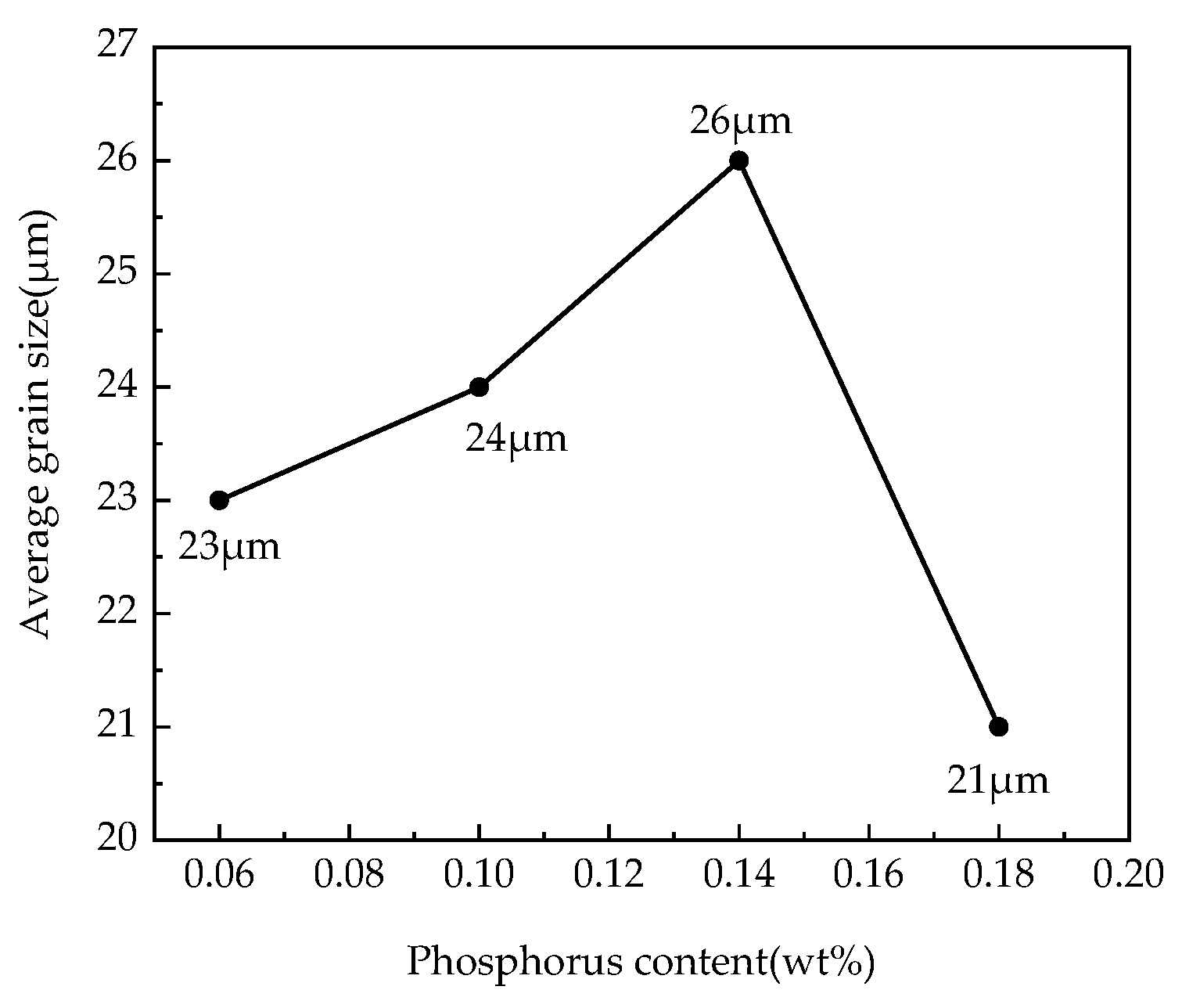 Materials 15 06332 g006