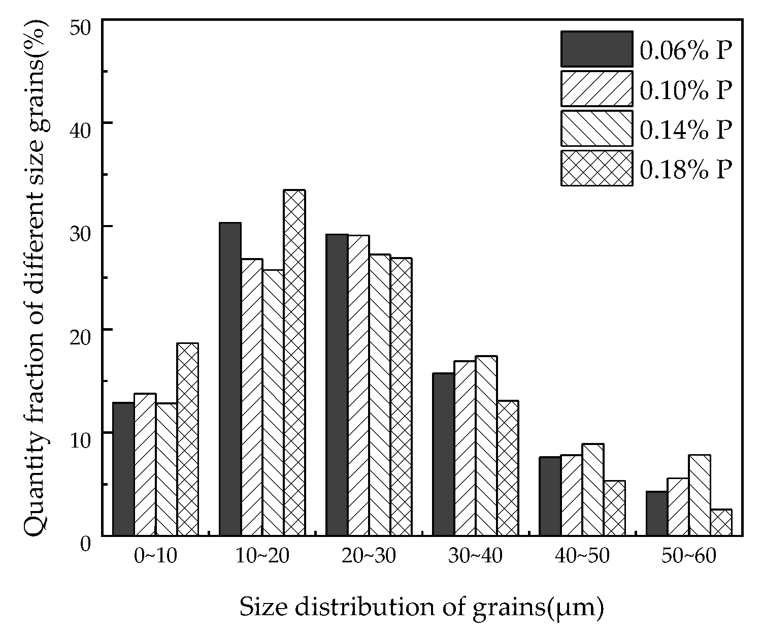Materials 15 06332 g007