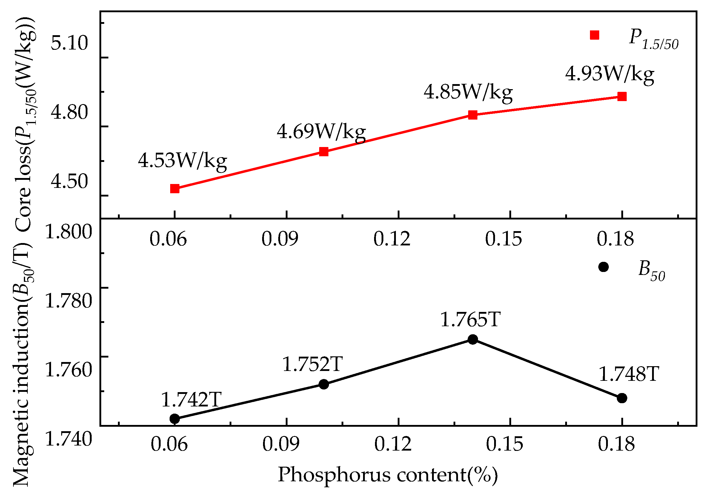 Materials 15 06332 g009