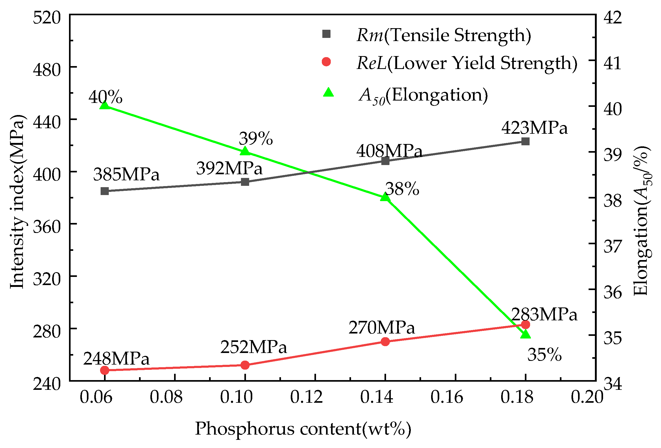 Materials 15 06332 g010