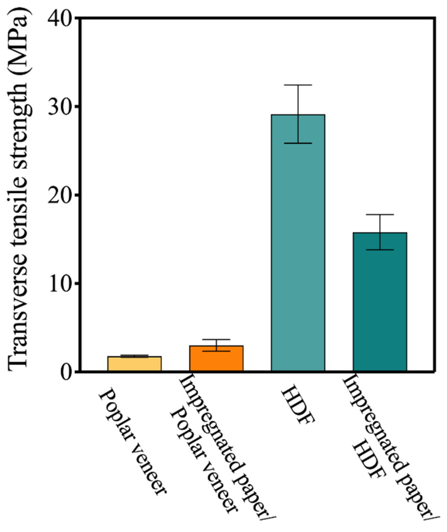 Materials 15 06342 g006