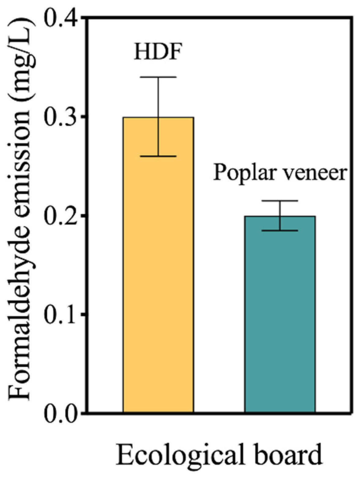 Materials 15 06342 g007
