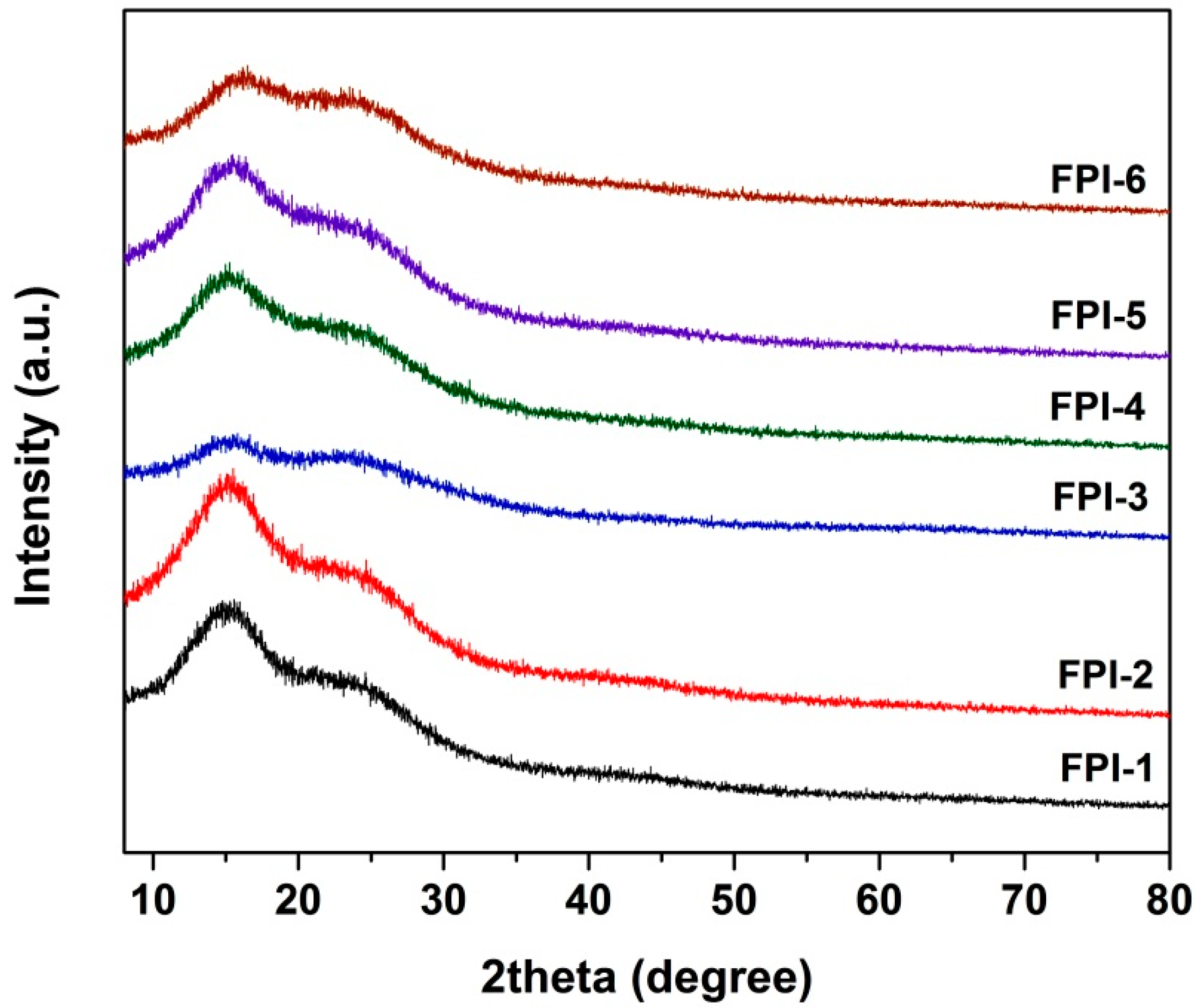 Materials 15 06346 g002