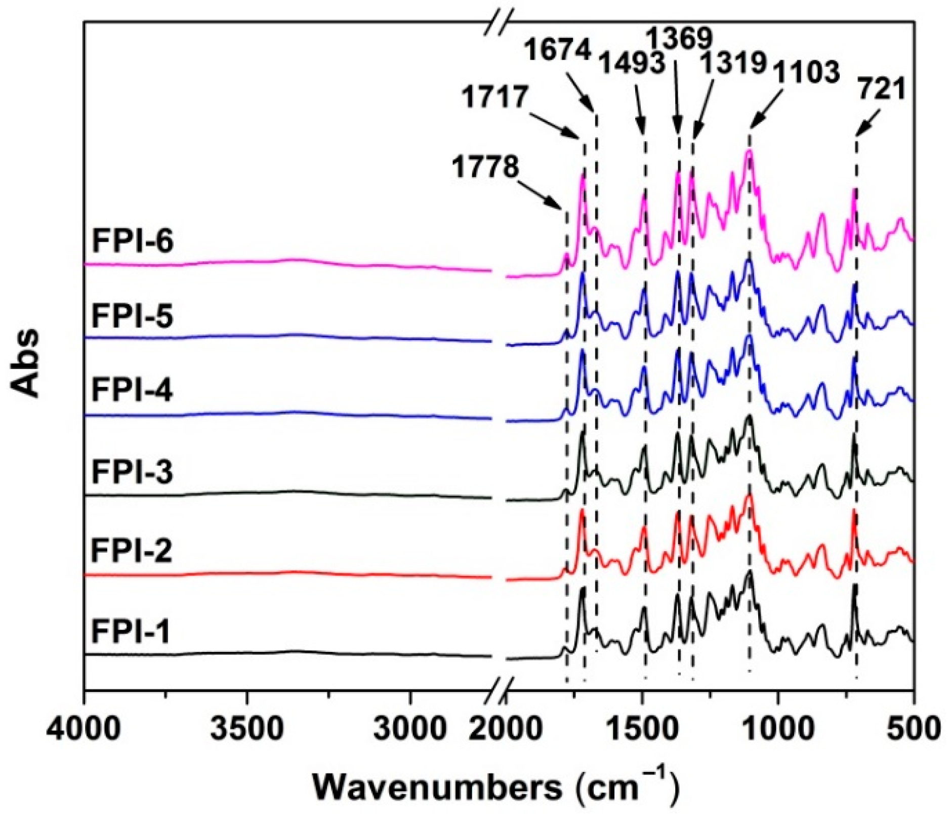 Materials 15 06346 g004