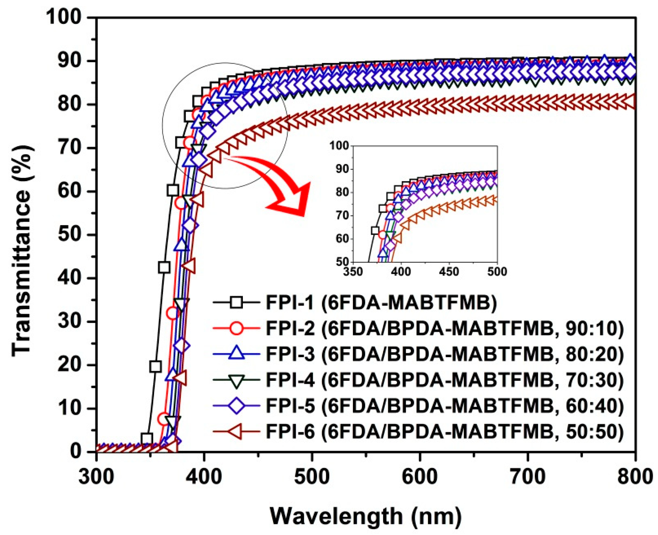 Materials 15 06346 g005