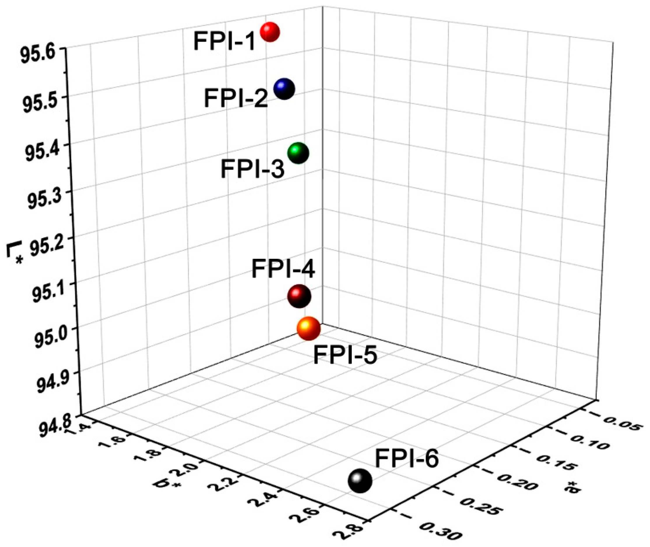 Materials 15 06346 g006