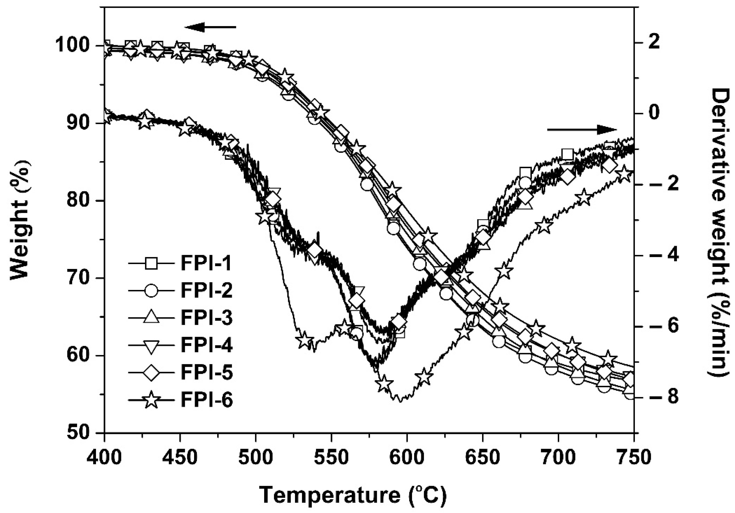 Materials 15 06346 g007