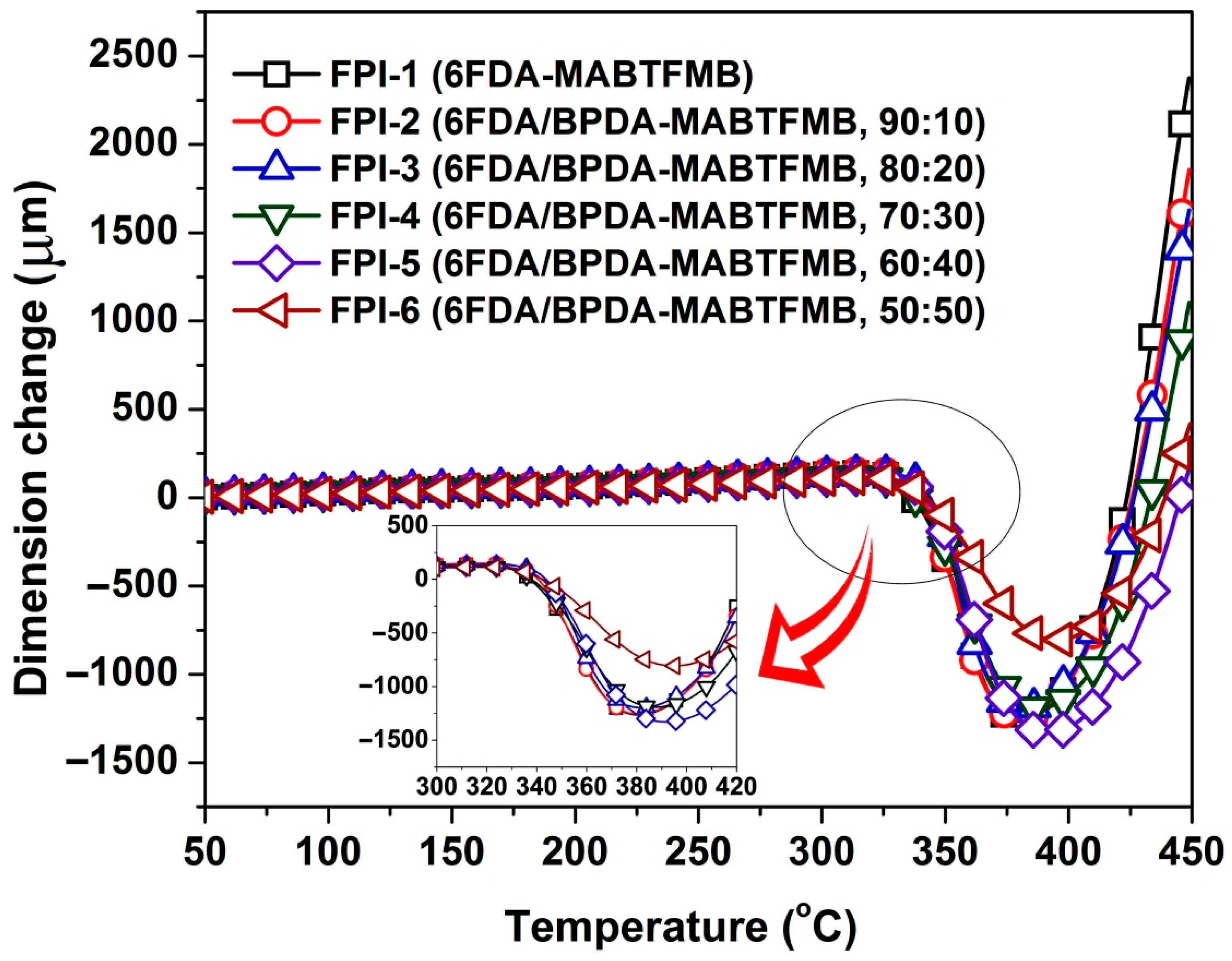Materials 15 06346 g009