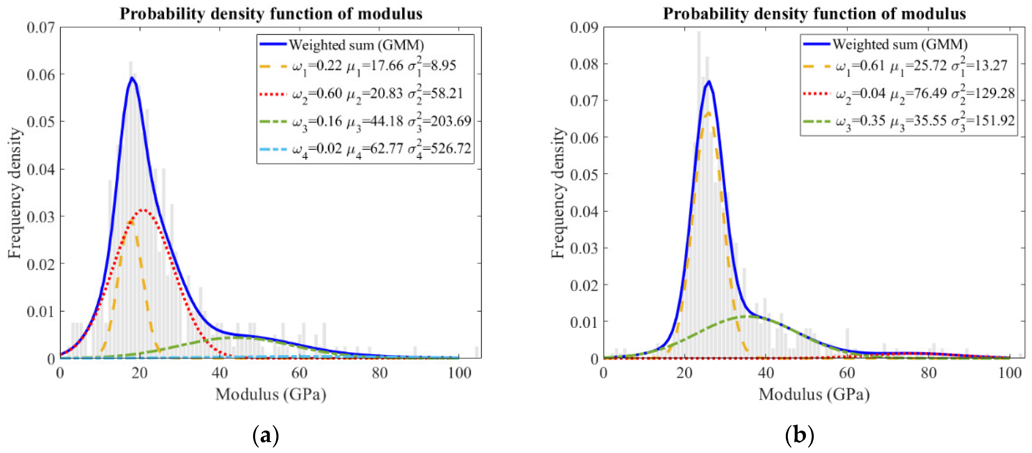 Materials 15 06347 g009
