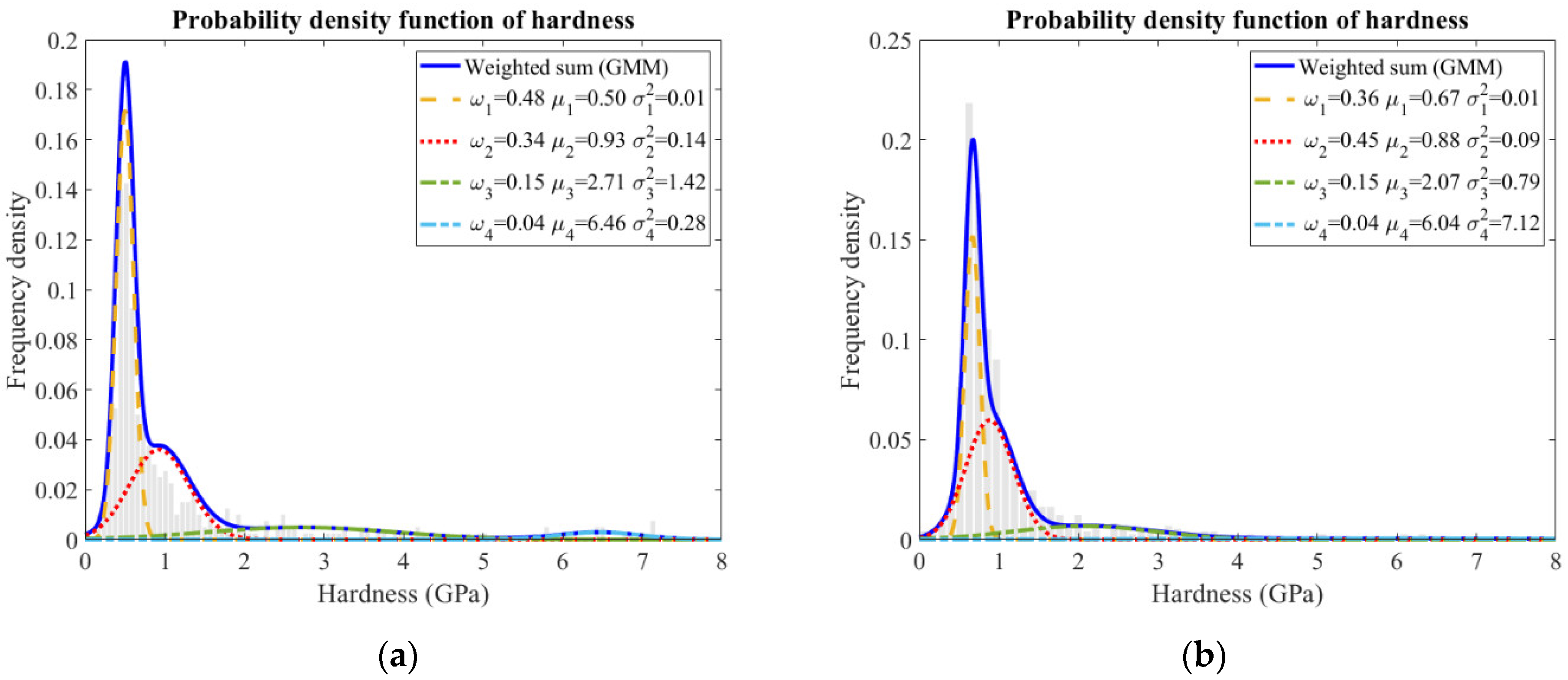 Materials 15 06347 g010