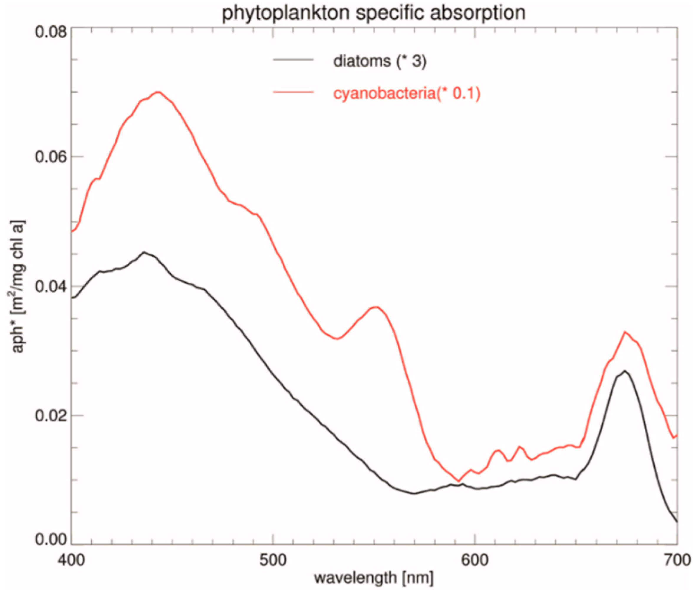Materials 15 06351 g008