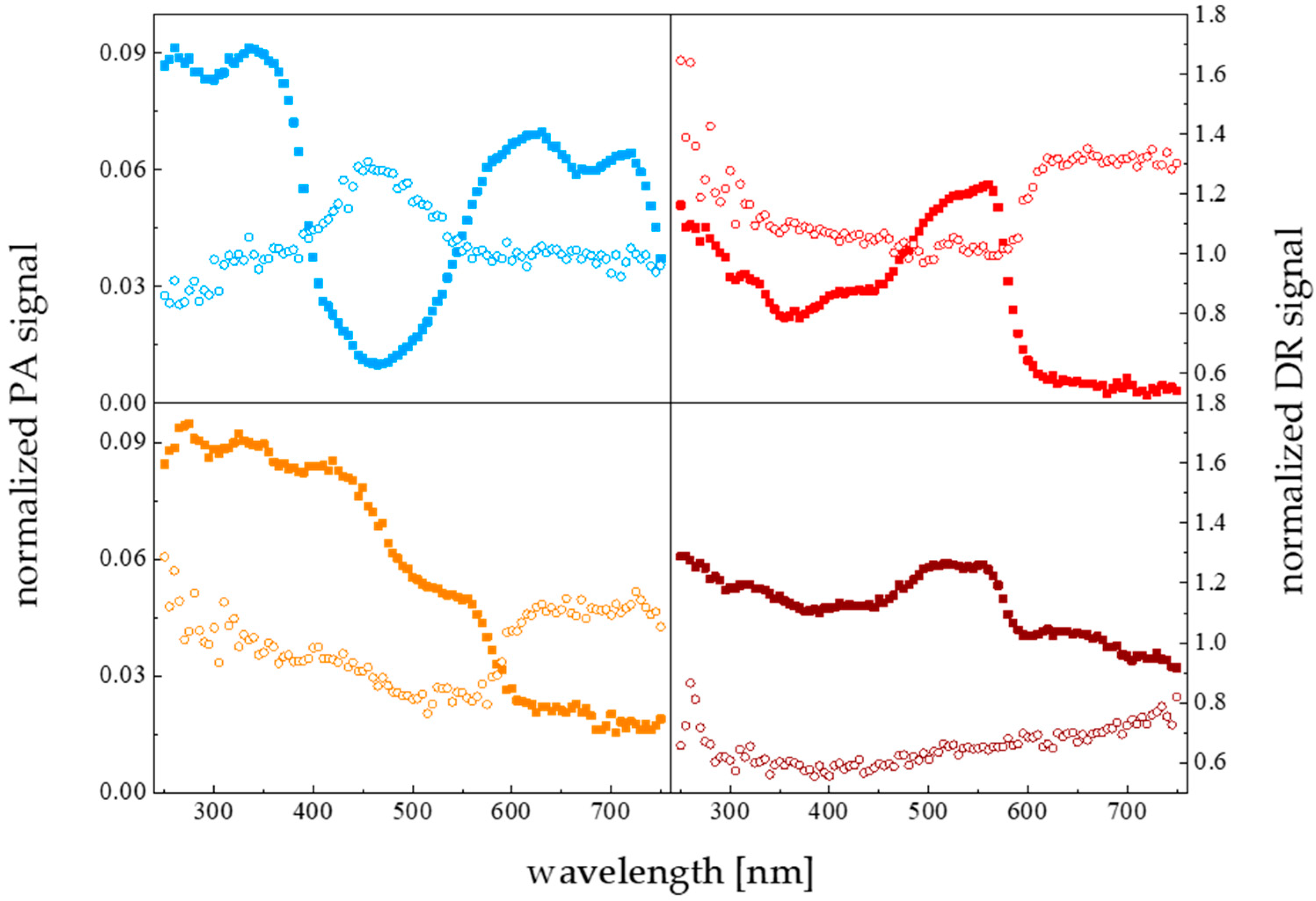 Materials 15 06351 g009