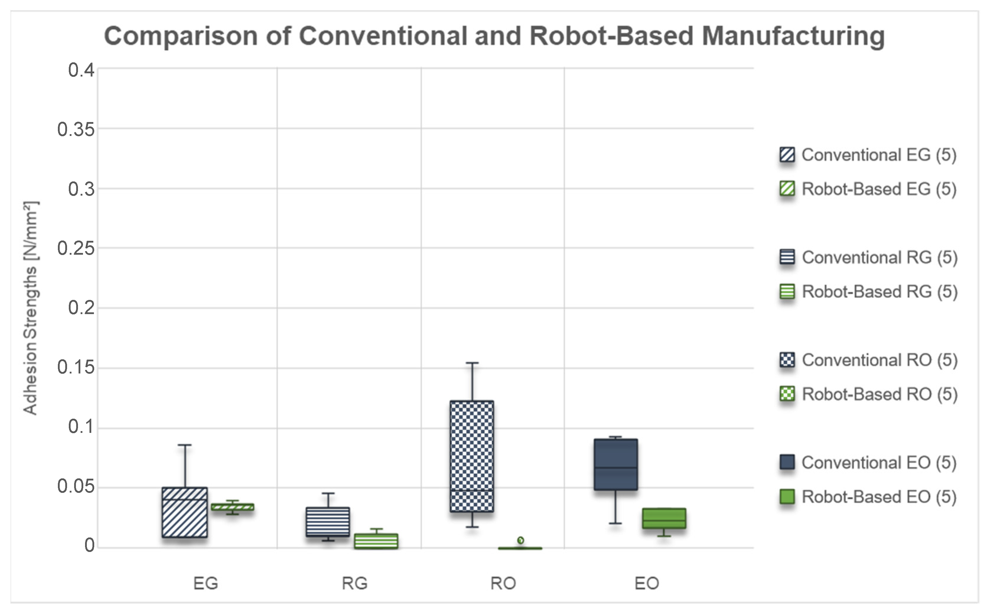 Materials 15 06352 g006