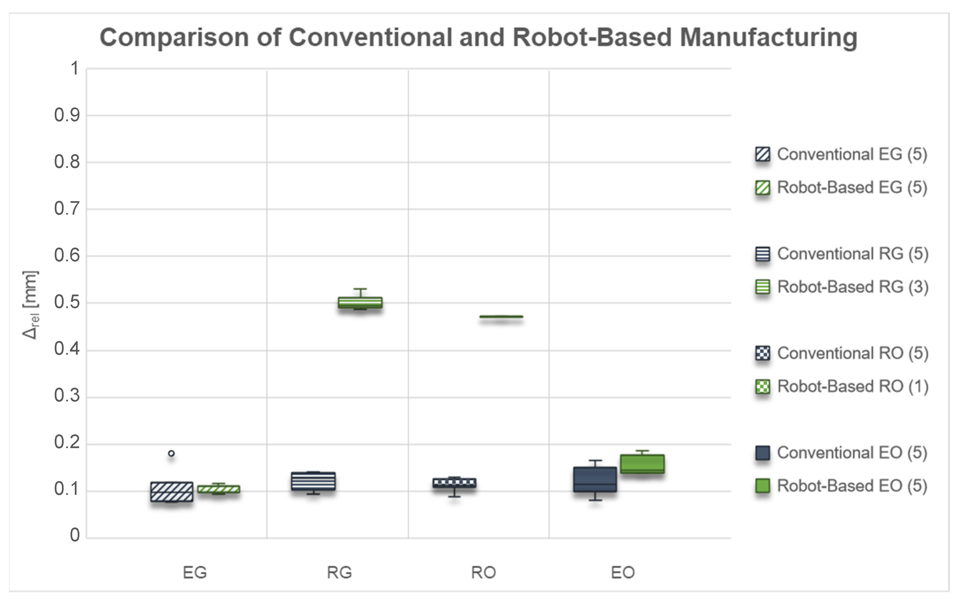 Materials 15 06352 g007