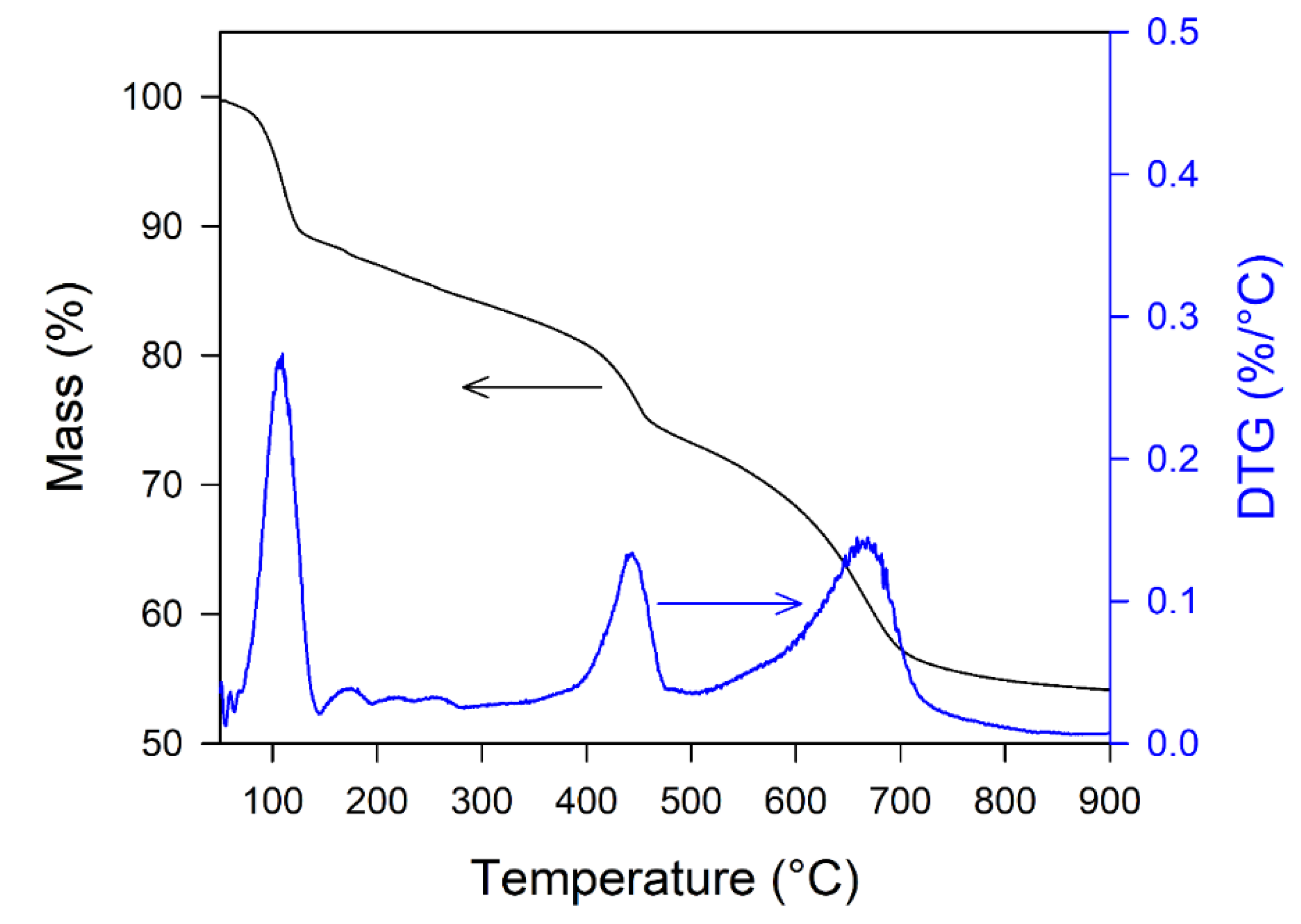 Materials 15 06356 g005