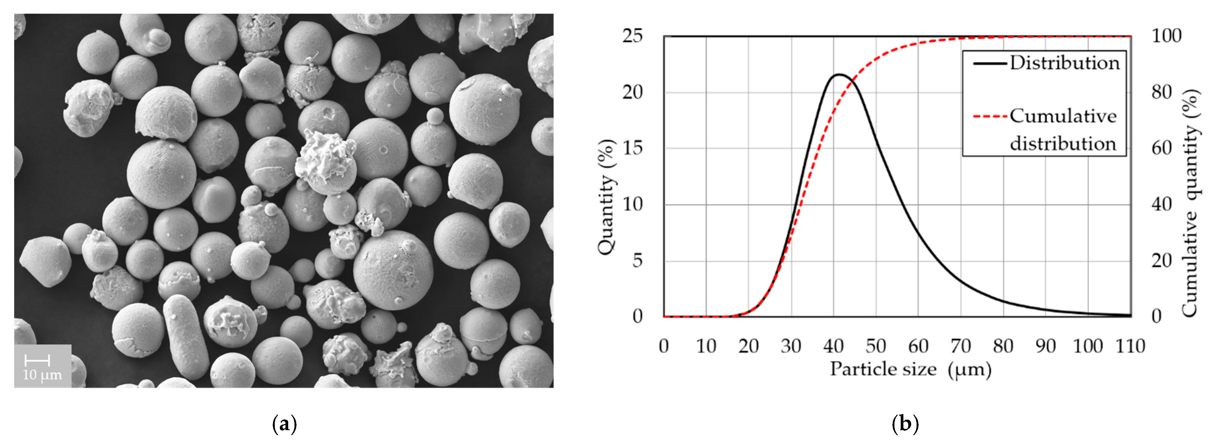 Materials 15 06360 g001