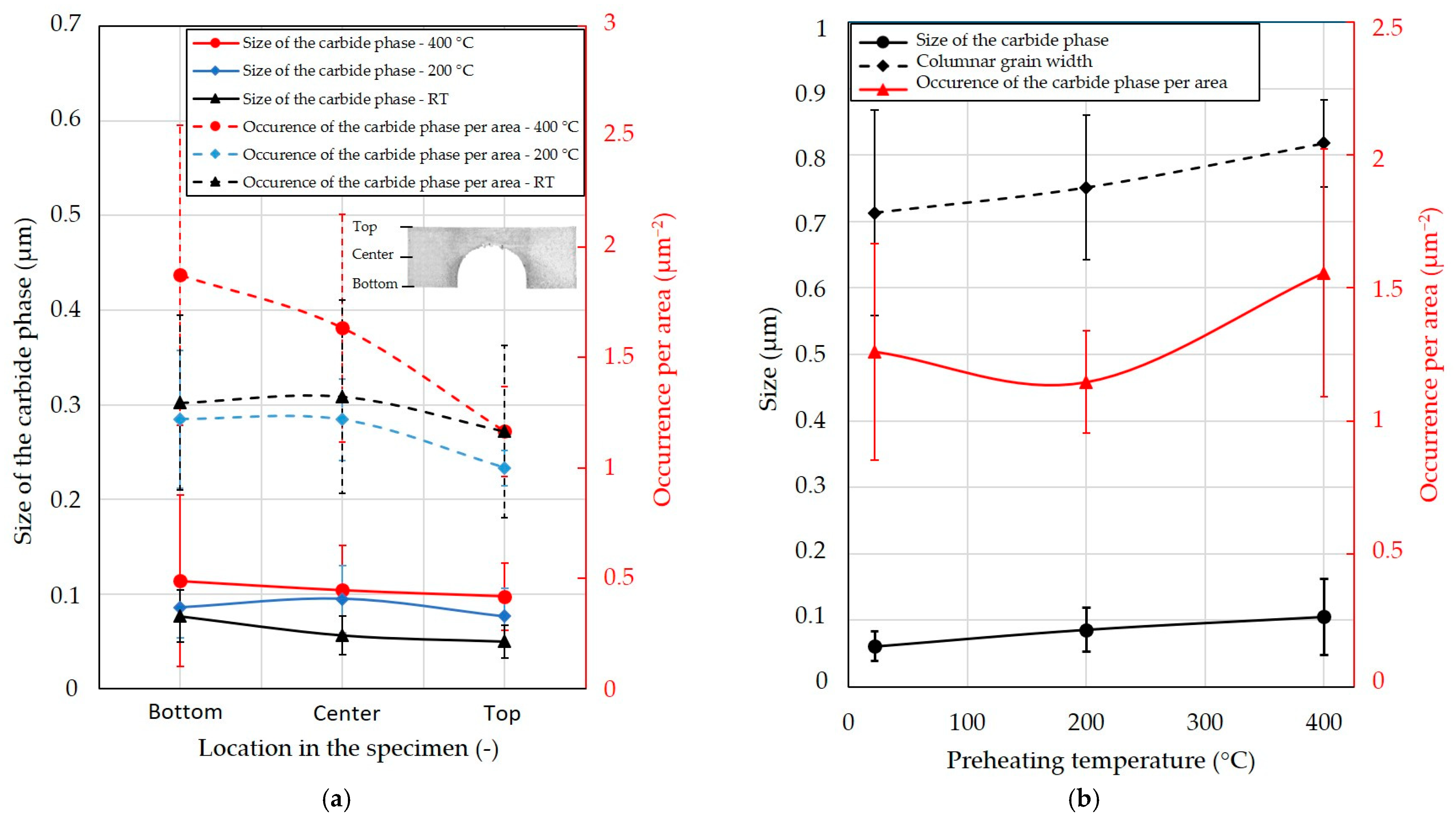 Materials 15 06360 g007