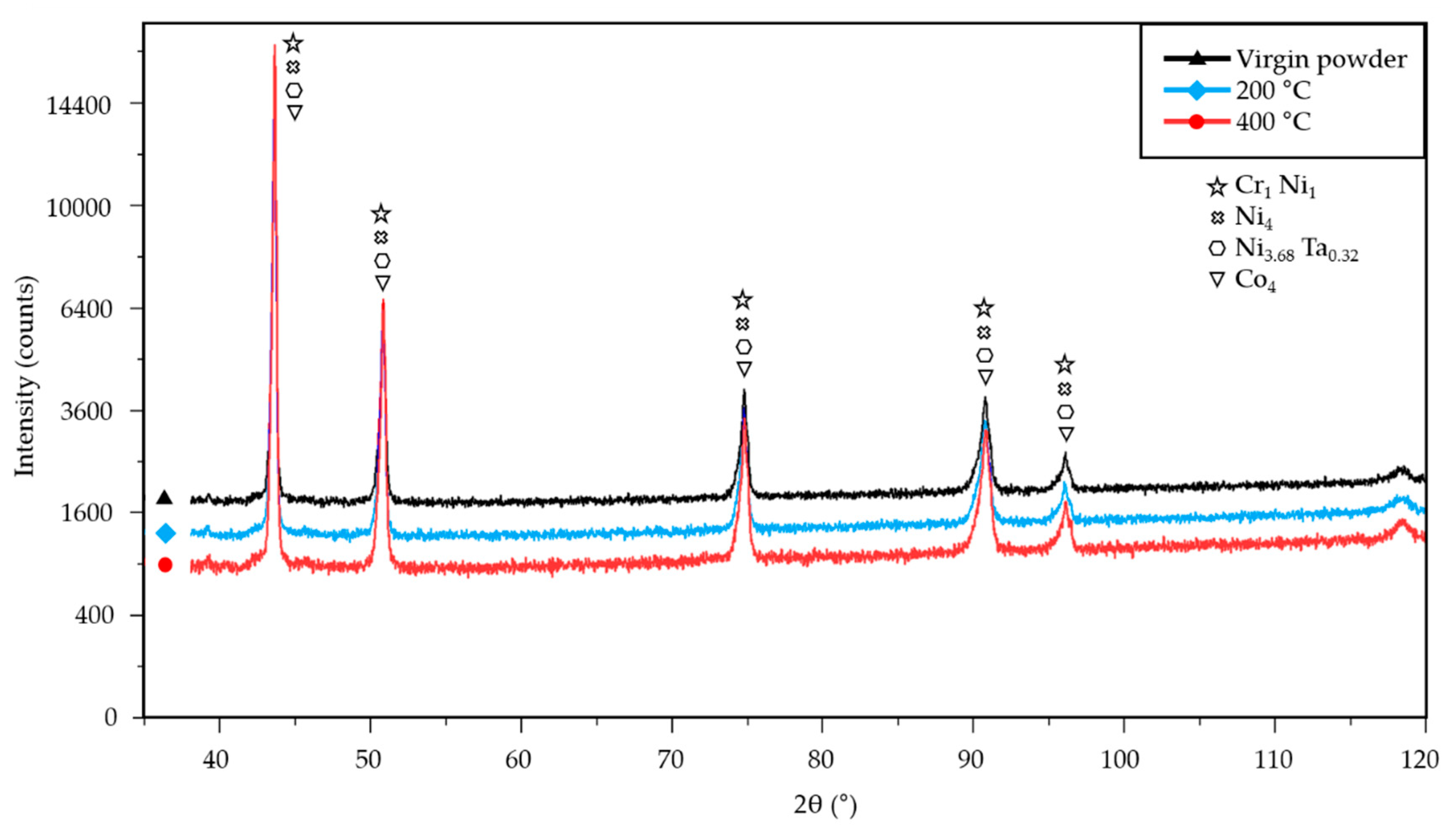 Materials 15 06360 g011