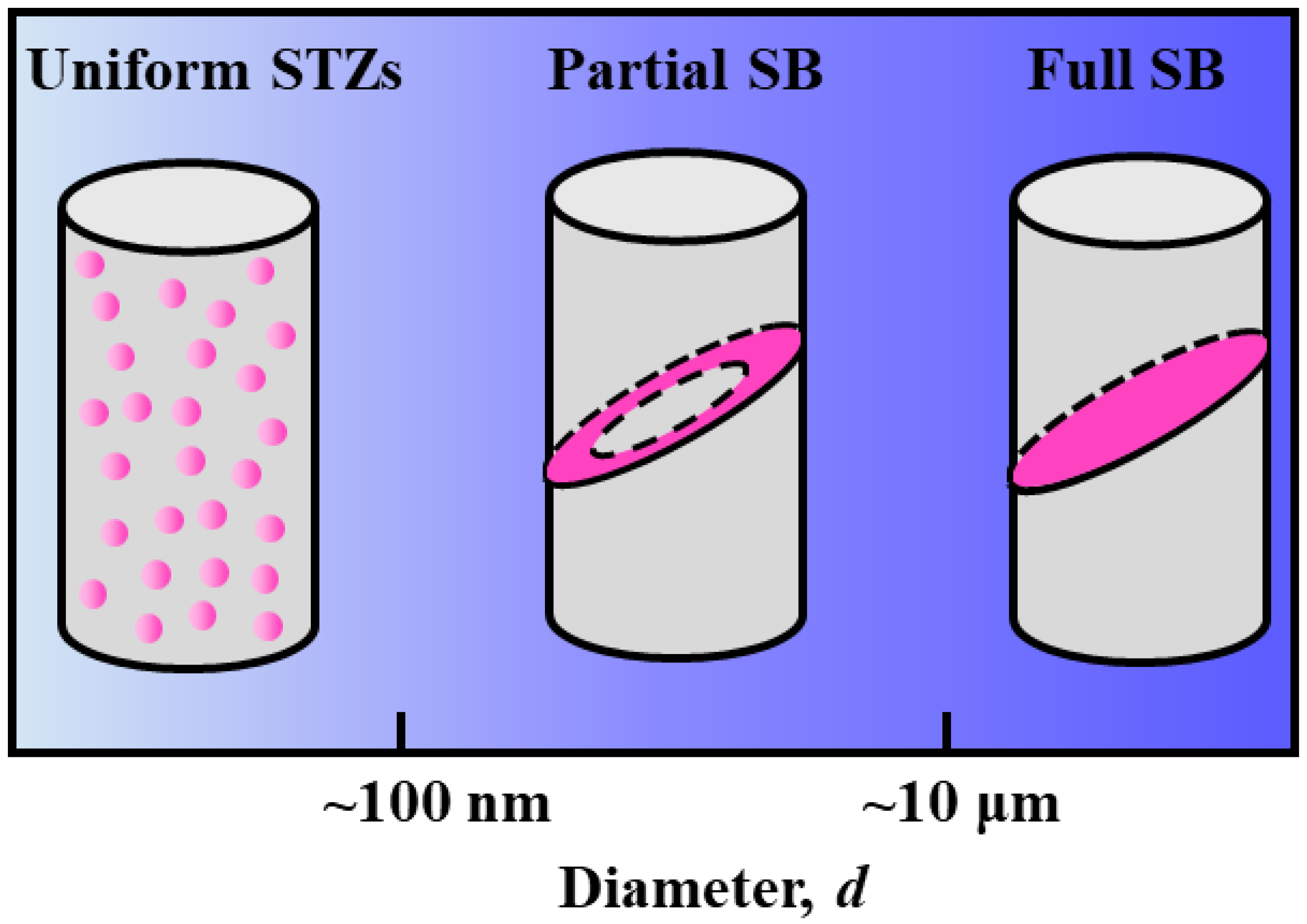 Materials 15 06362 g001