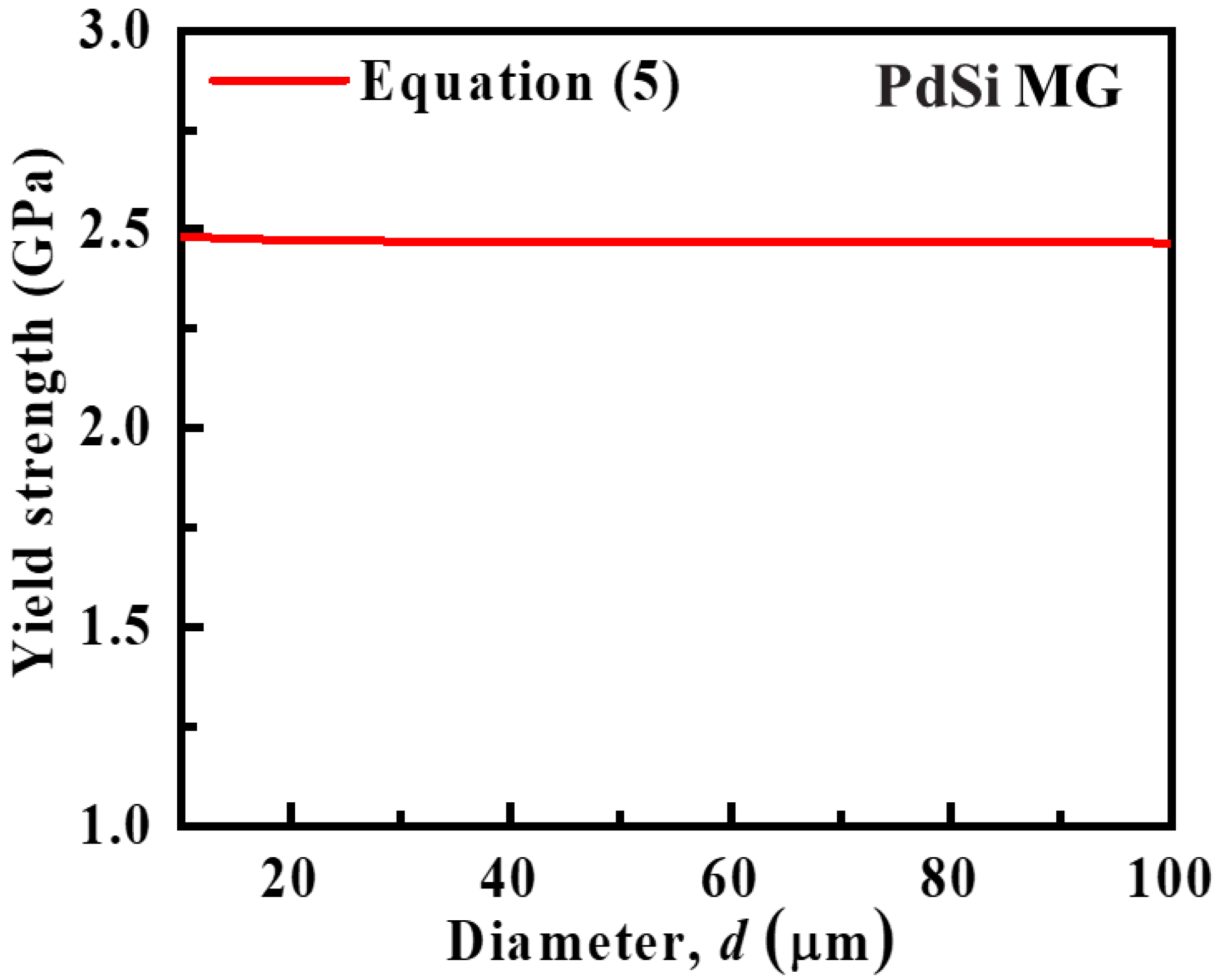Materials 15 06362 g002