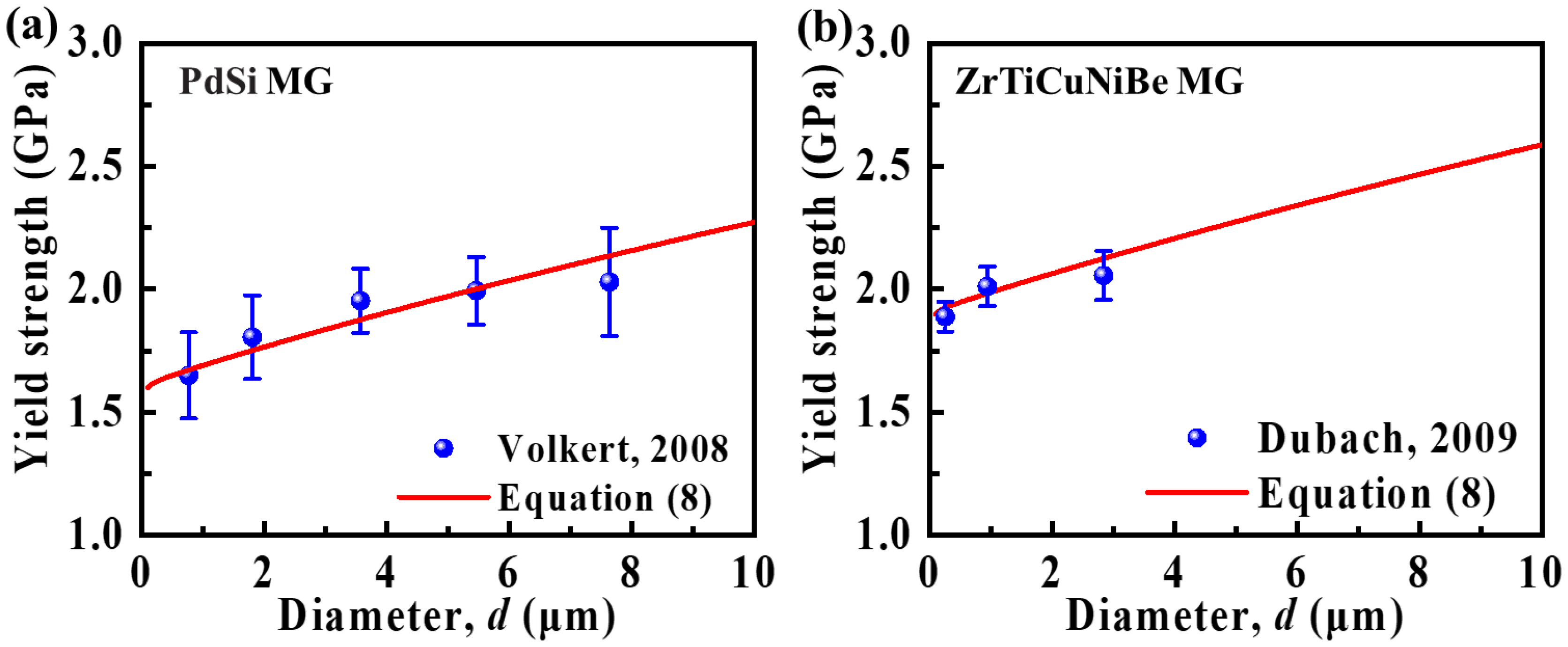 Materials 15 06362 g003