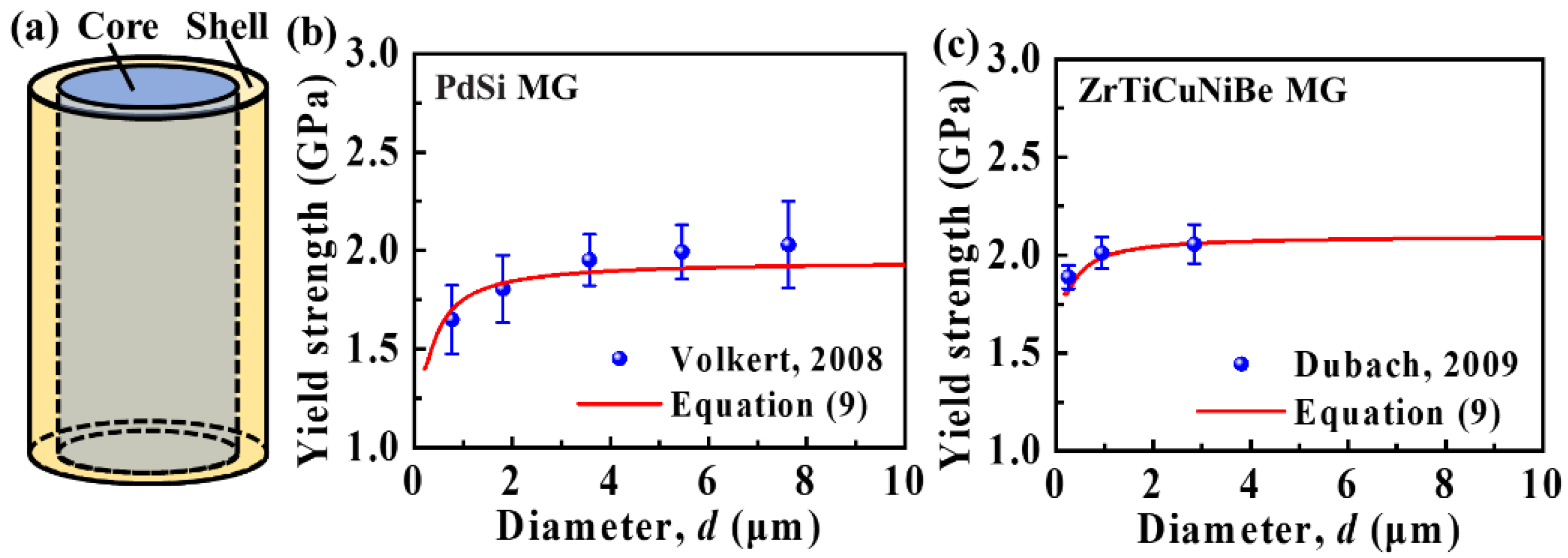 Materials 15 06362 g004