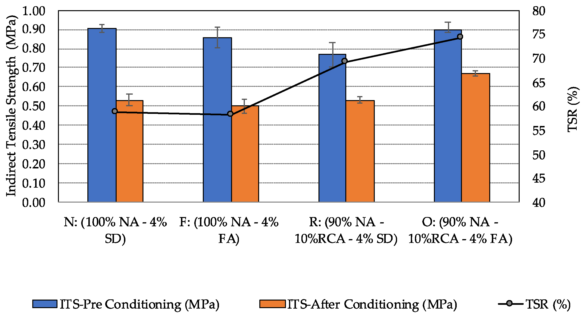 Materials 15 06363 g009