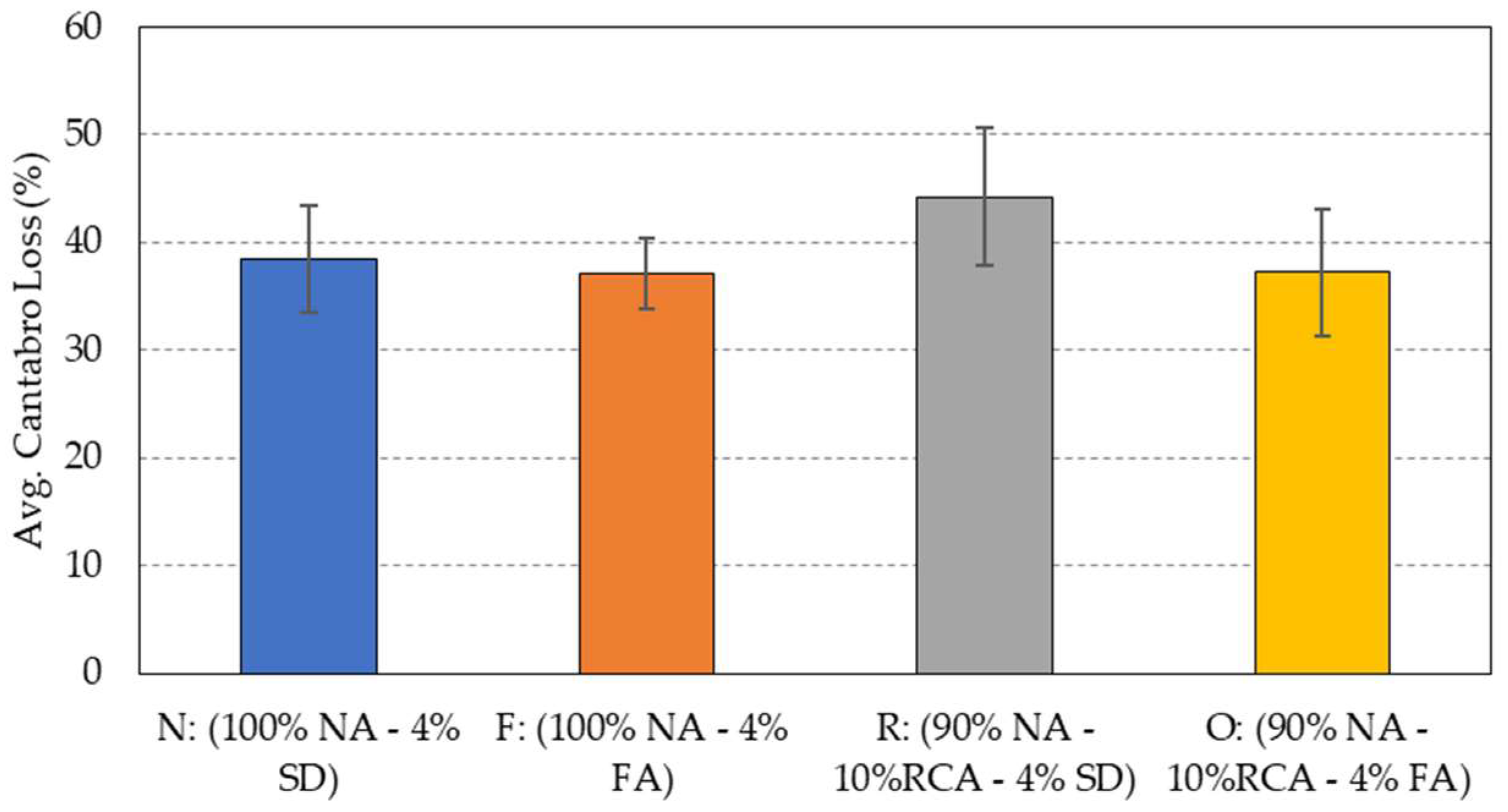 Materials 15 06363 g010