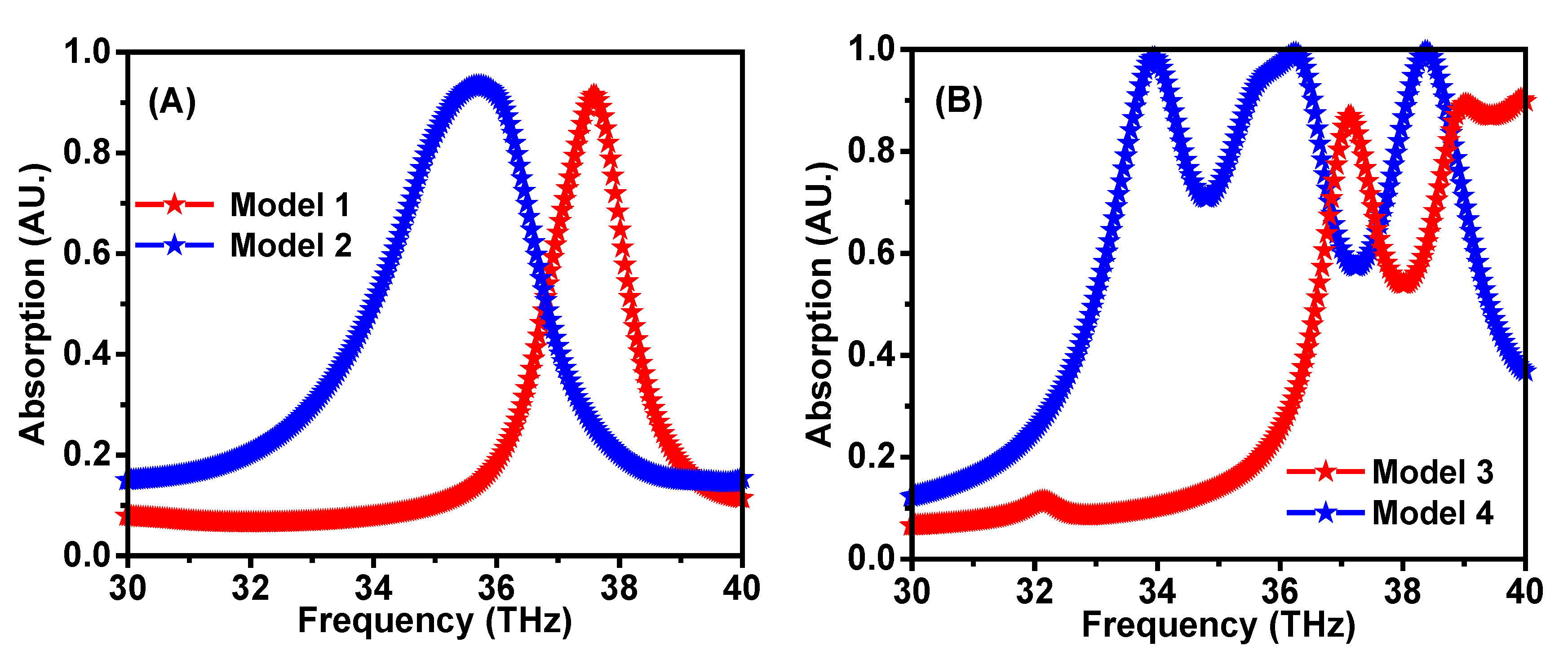 Materials 15 06364 g003