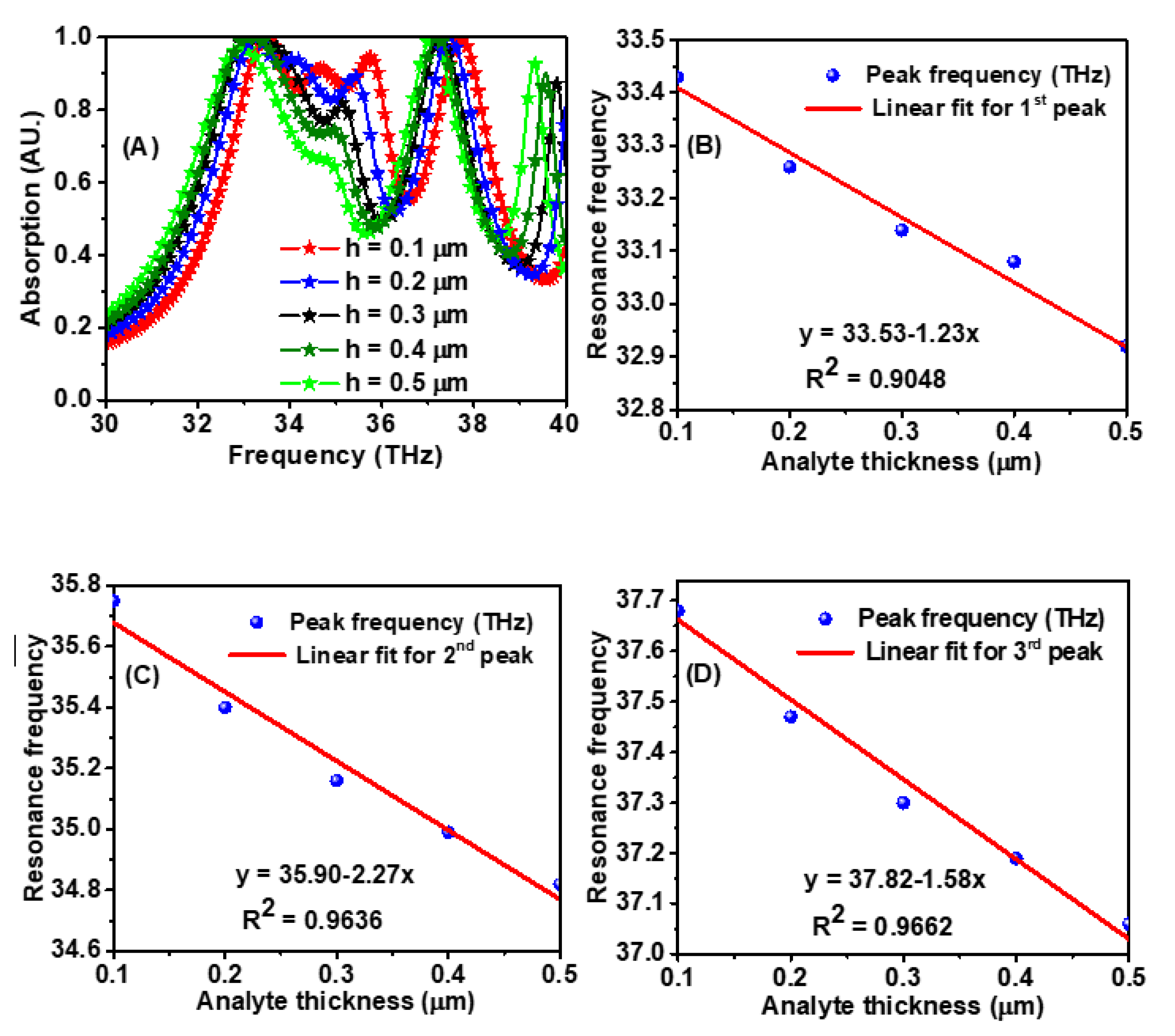 Materials 15 06364 g008