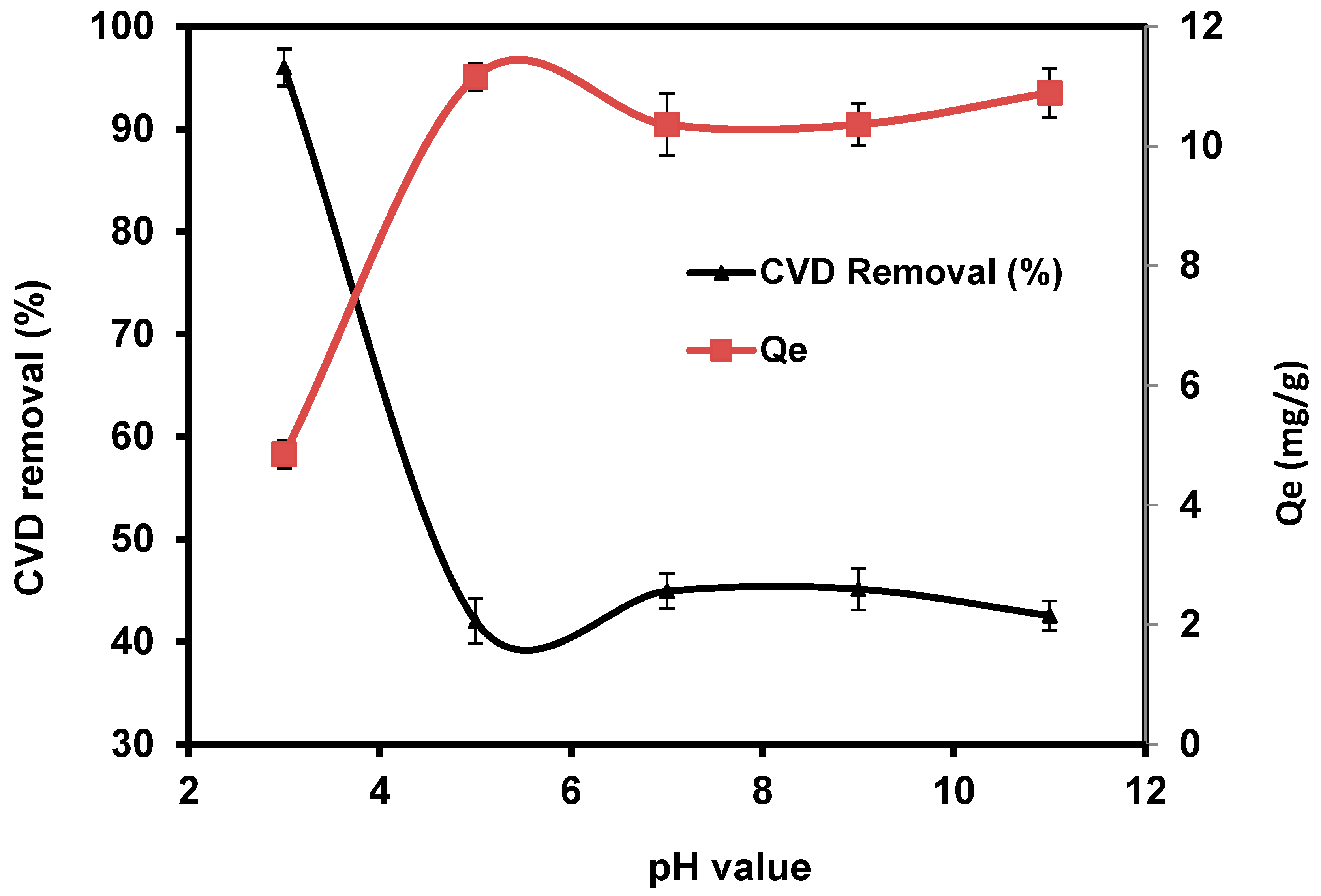 Materials 15 06375 g005
