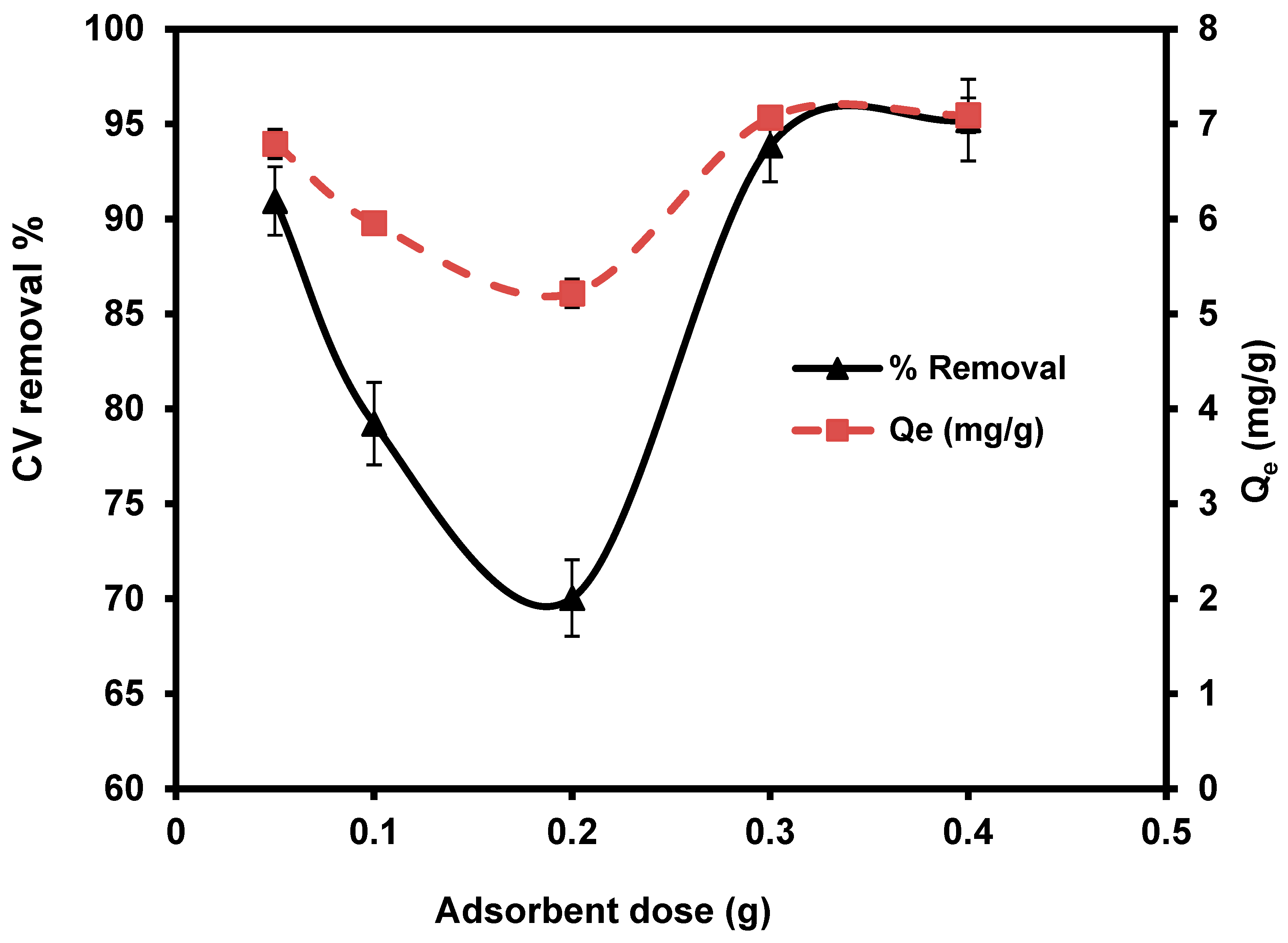 Materials 15 06375 g006
