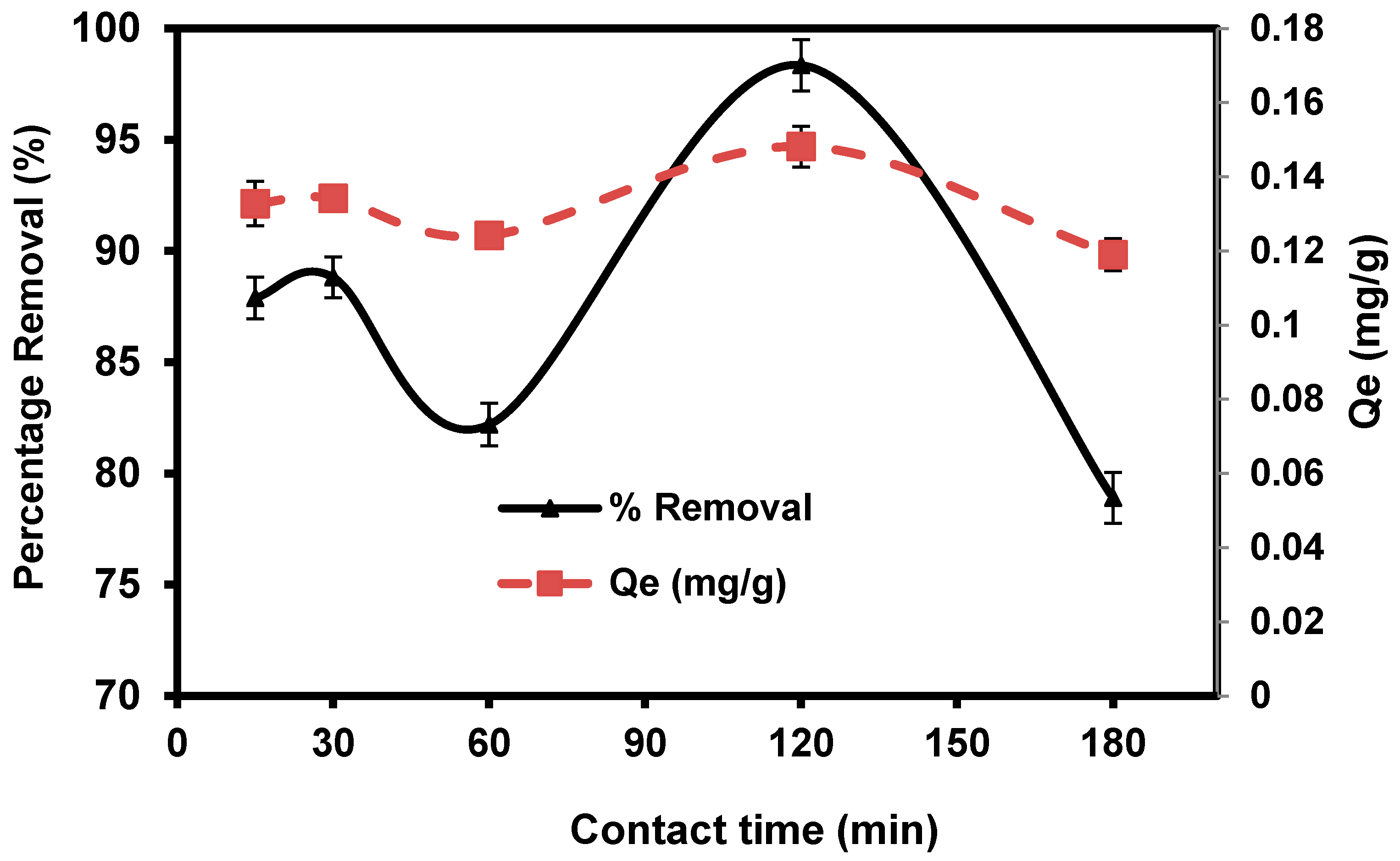 Materials 15 06375 g008