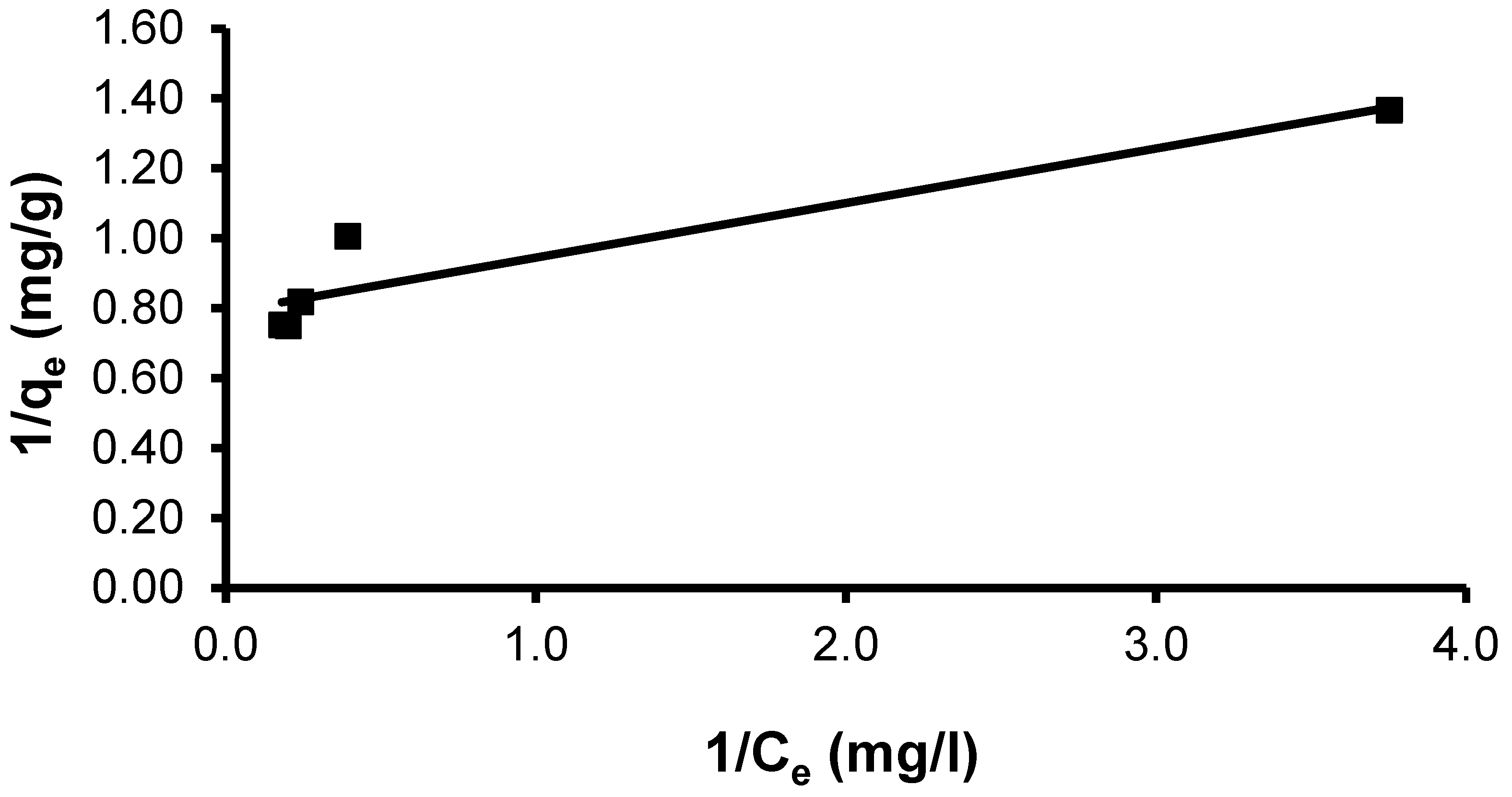 Materials 15 06375 g010