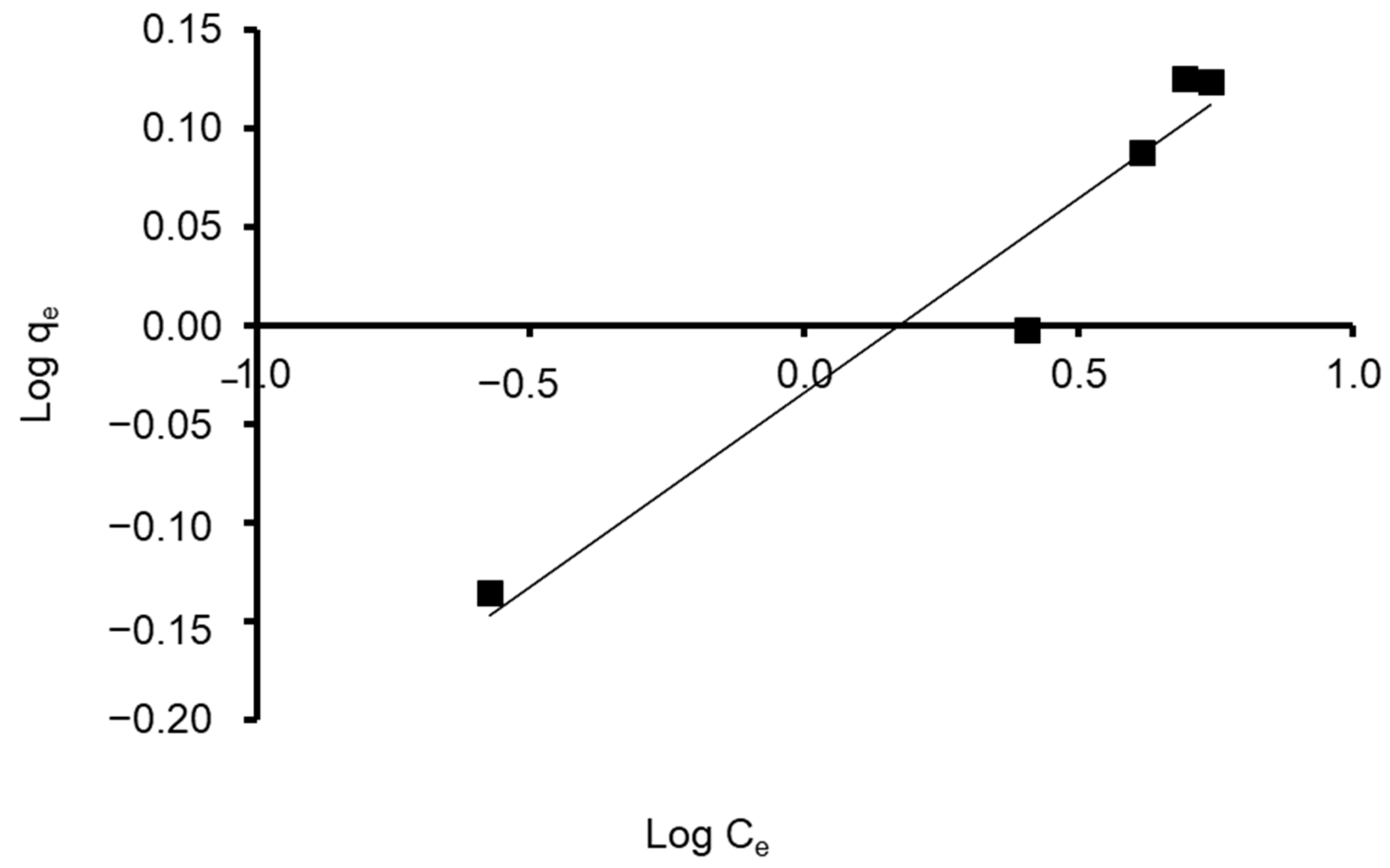 Materials 15 06375 g011