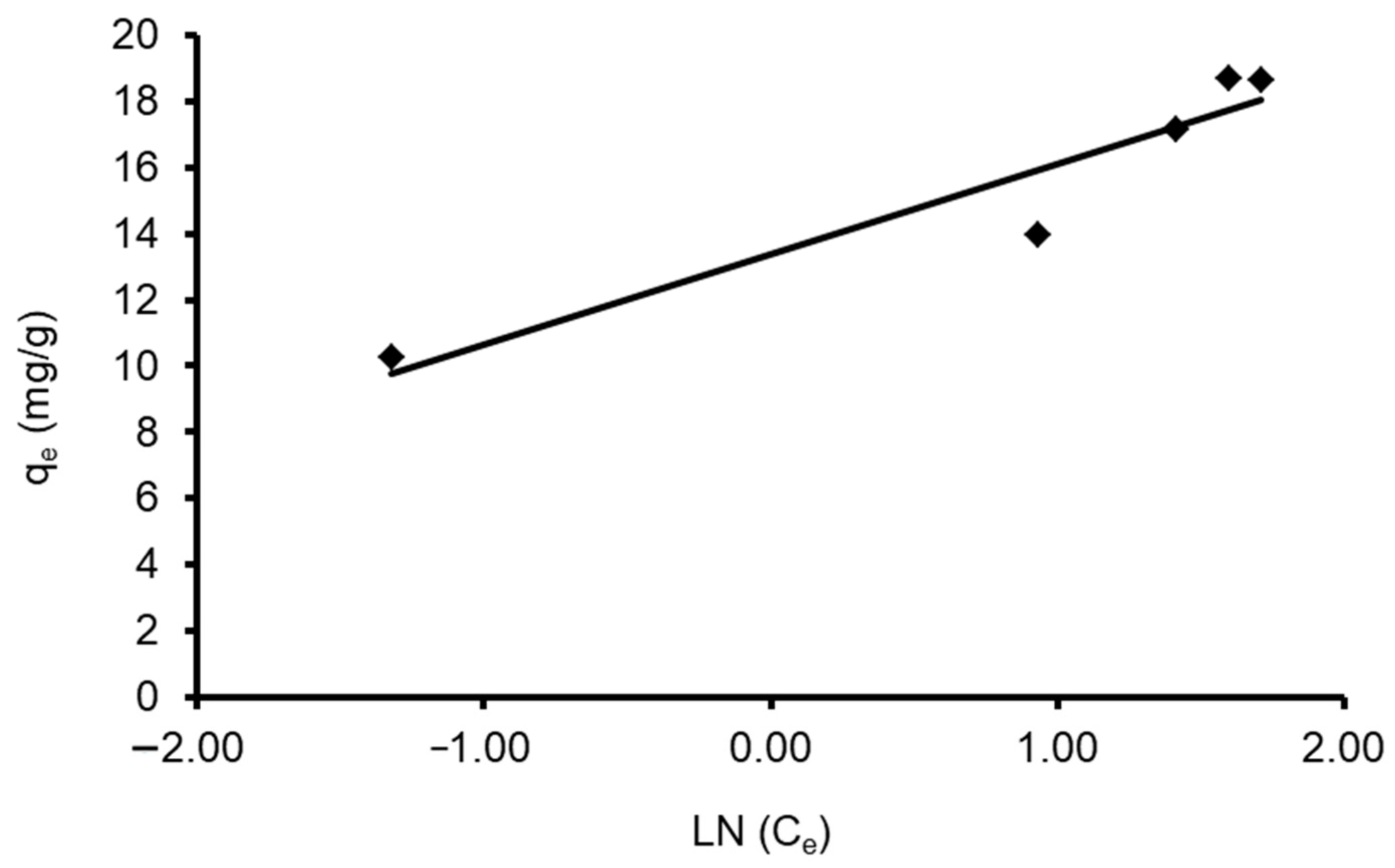 Materials 15 06375 g012