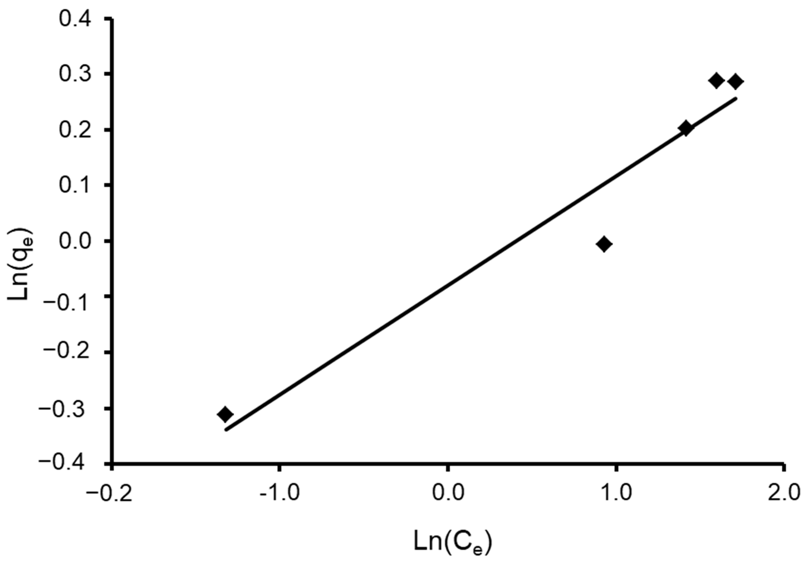 Materials 15 06375 g013