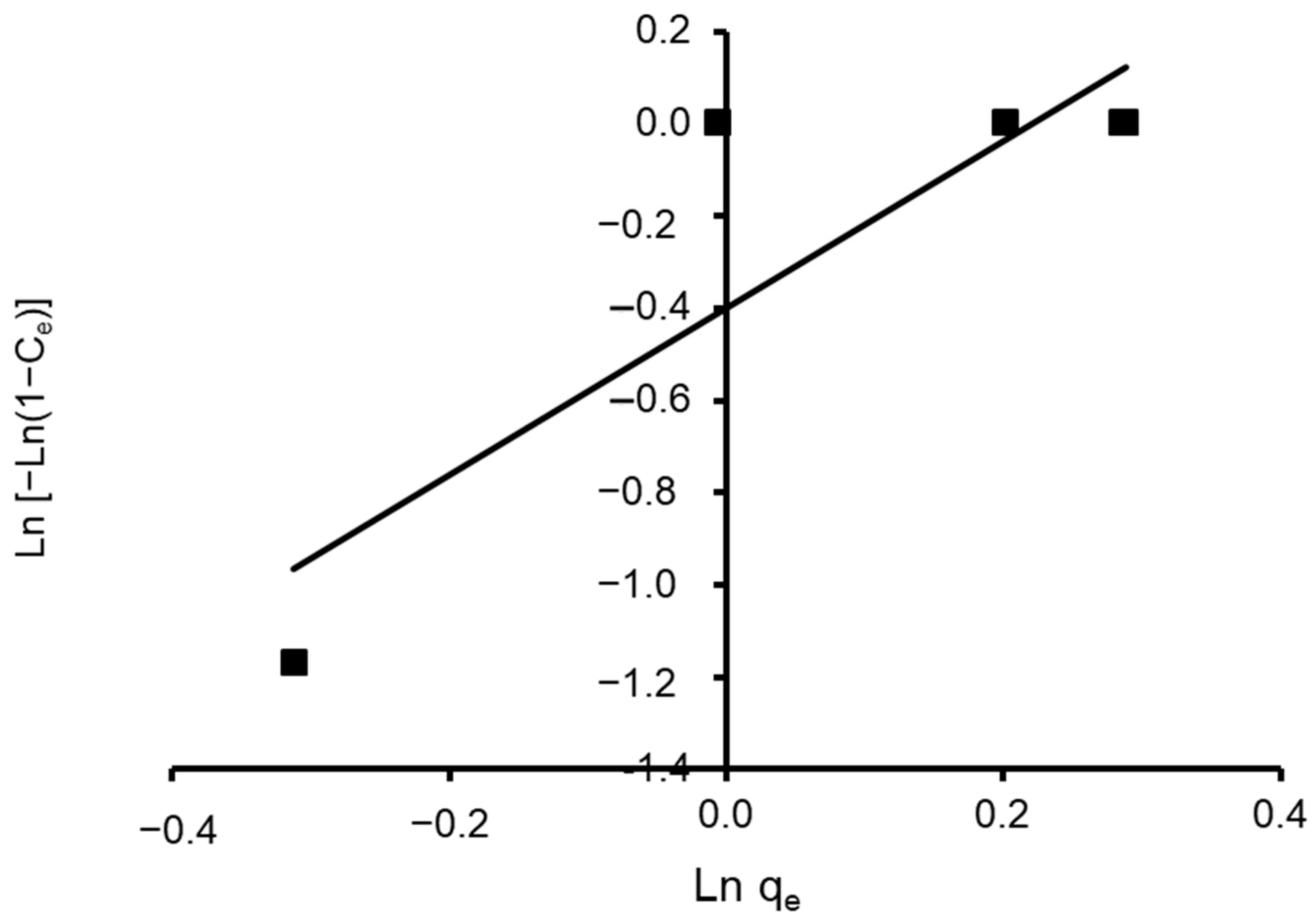 Materials 15 06375 g014