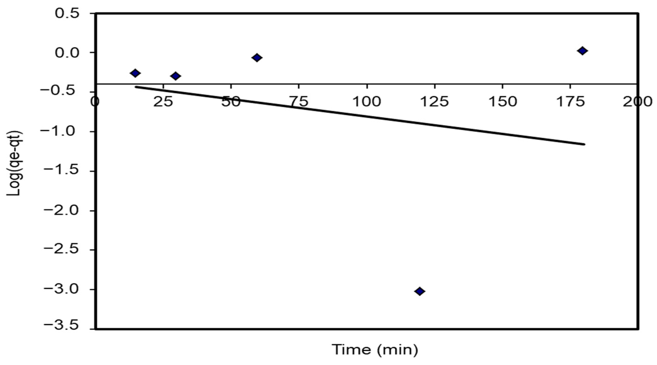 Materials 15 06375 g015