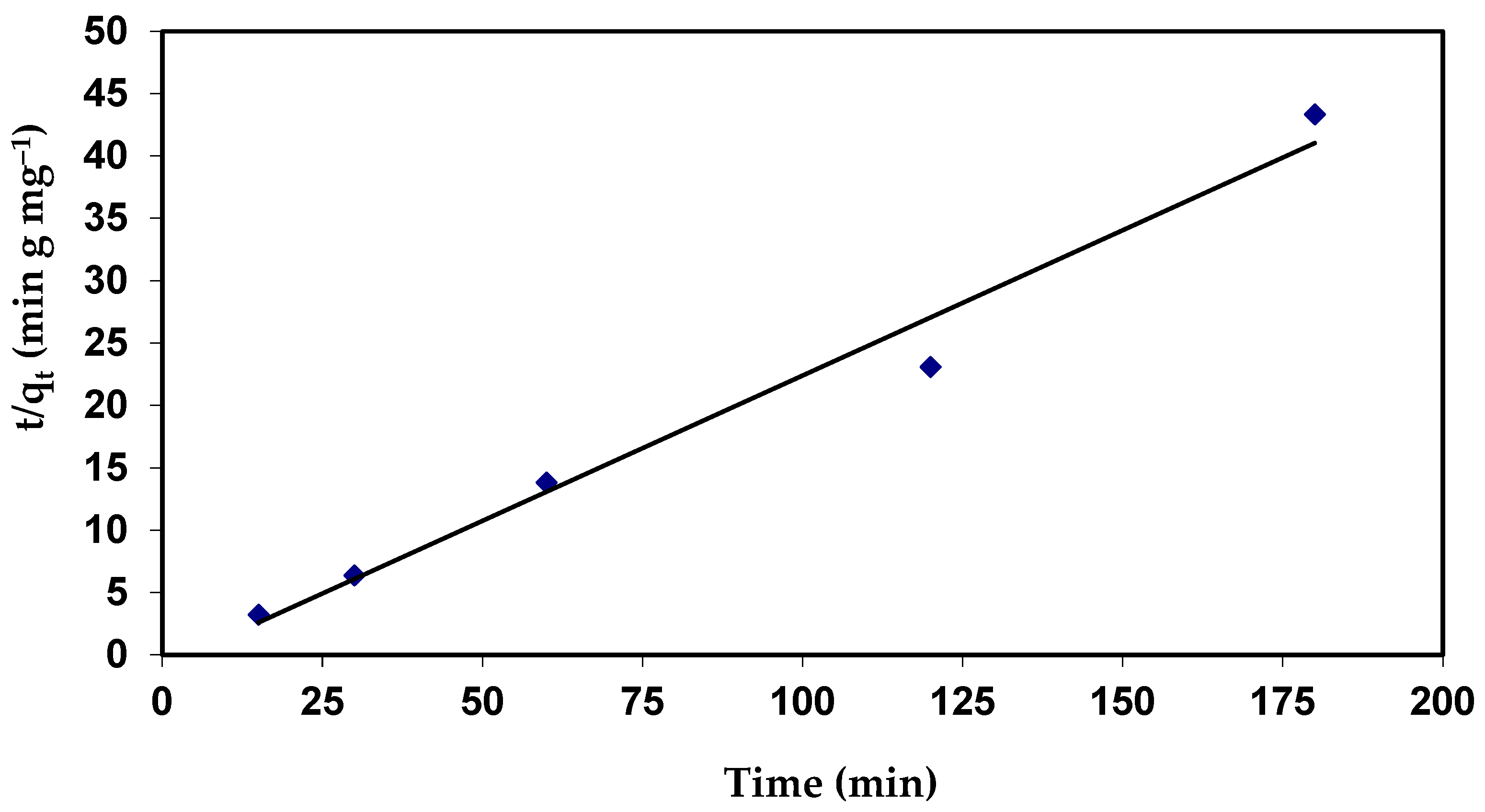 Materials 15 06375 g016