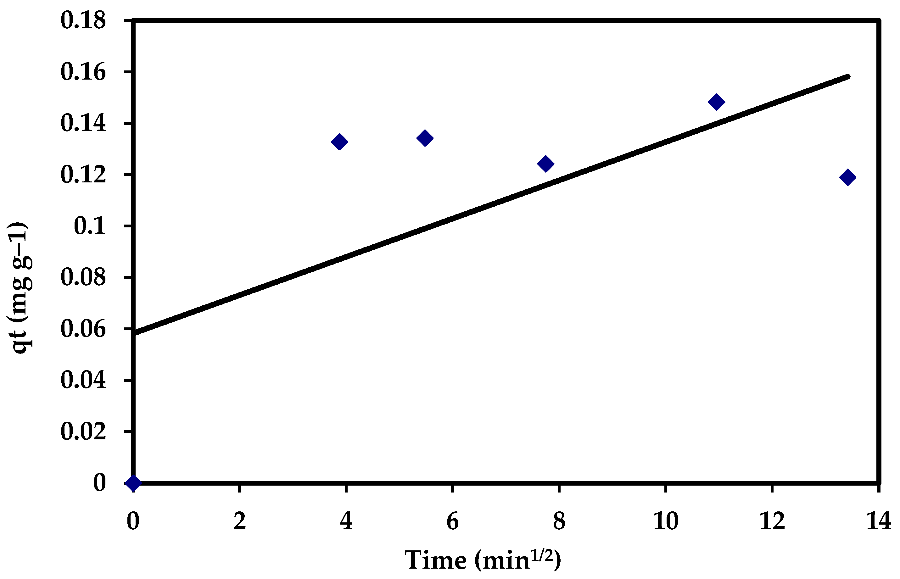 Materials 15 06375 g017
