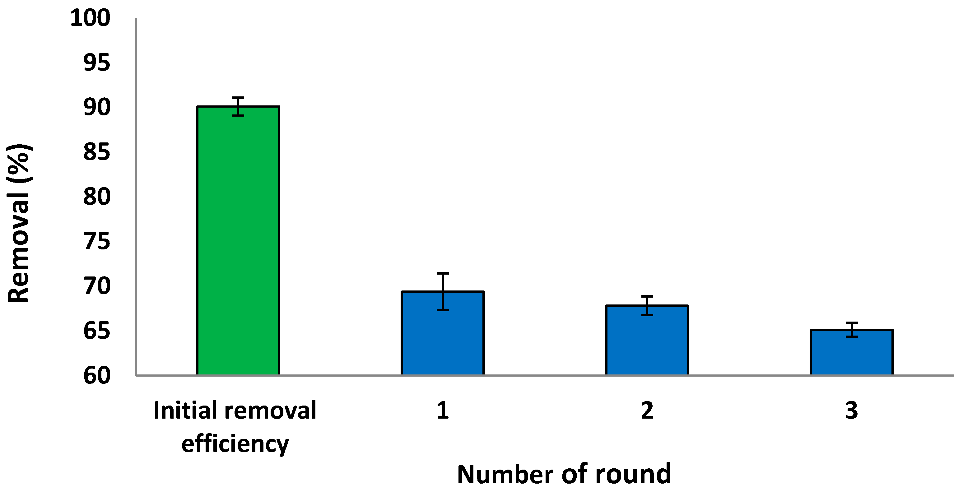 Materials 15 06375 g019