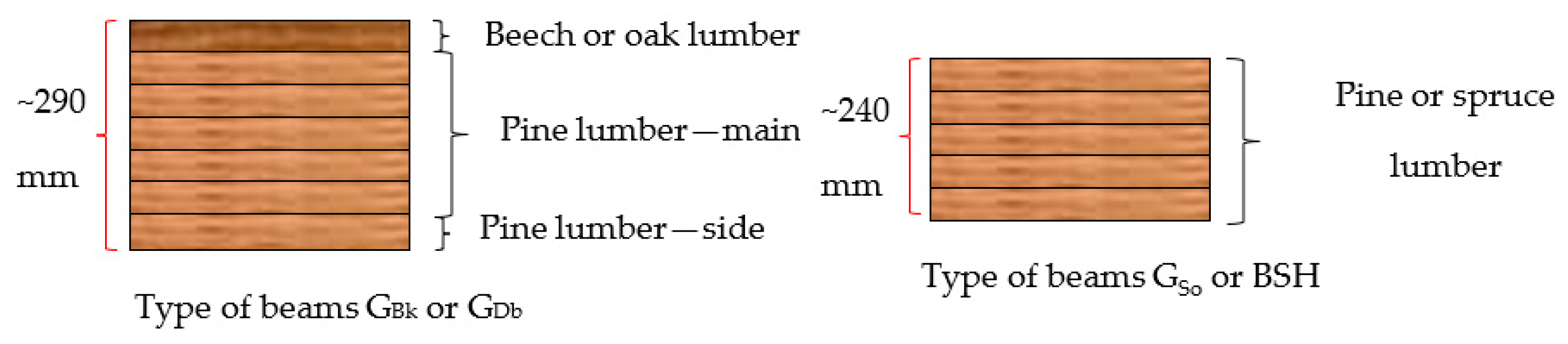 Materials 15 06380 g003