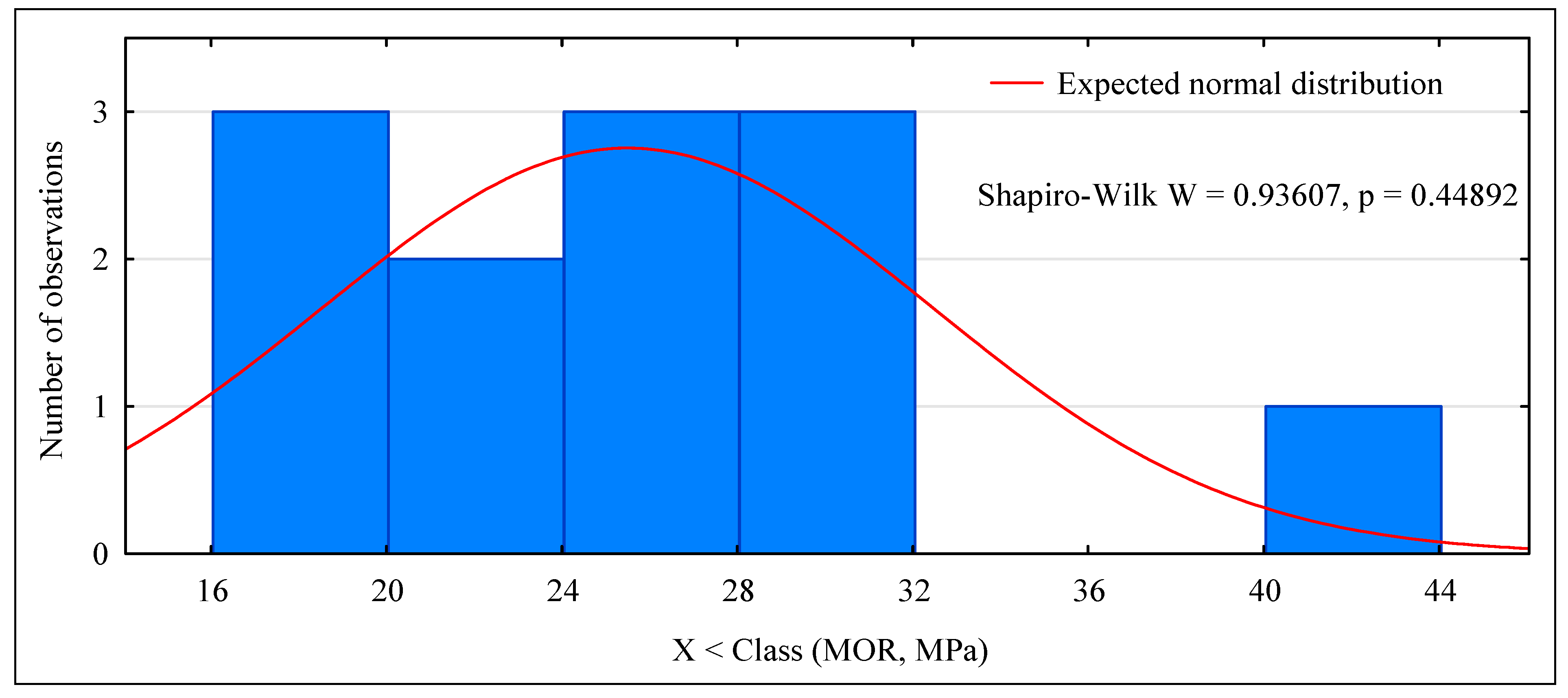 Materials 15 06380 g005