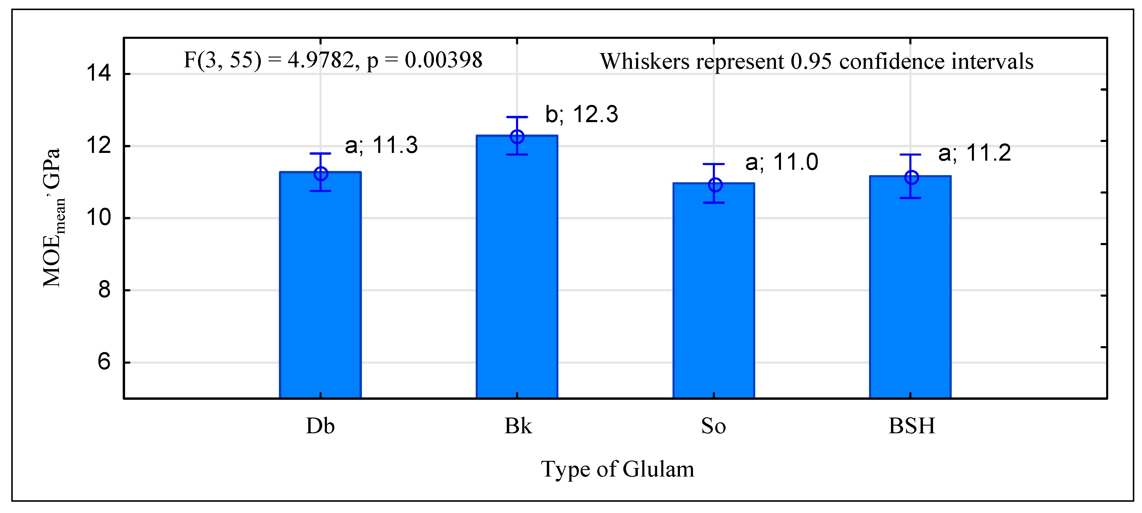 Materials 15 06380 g010