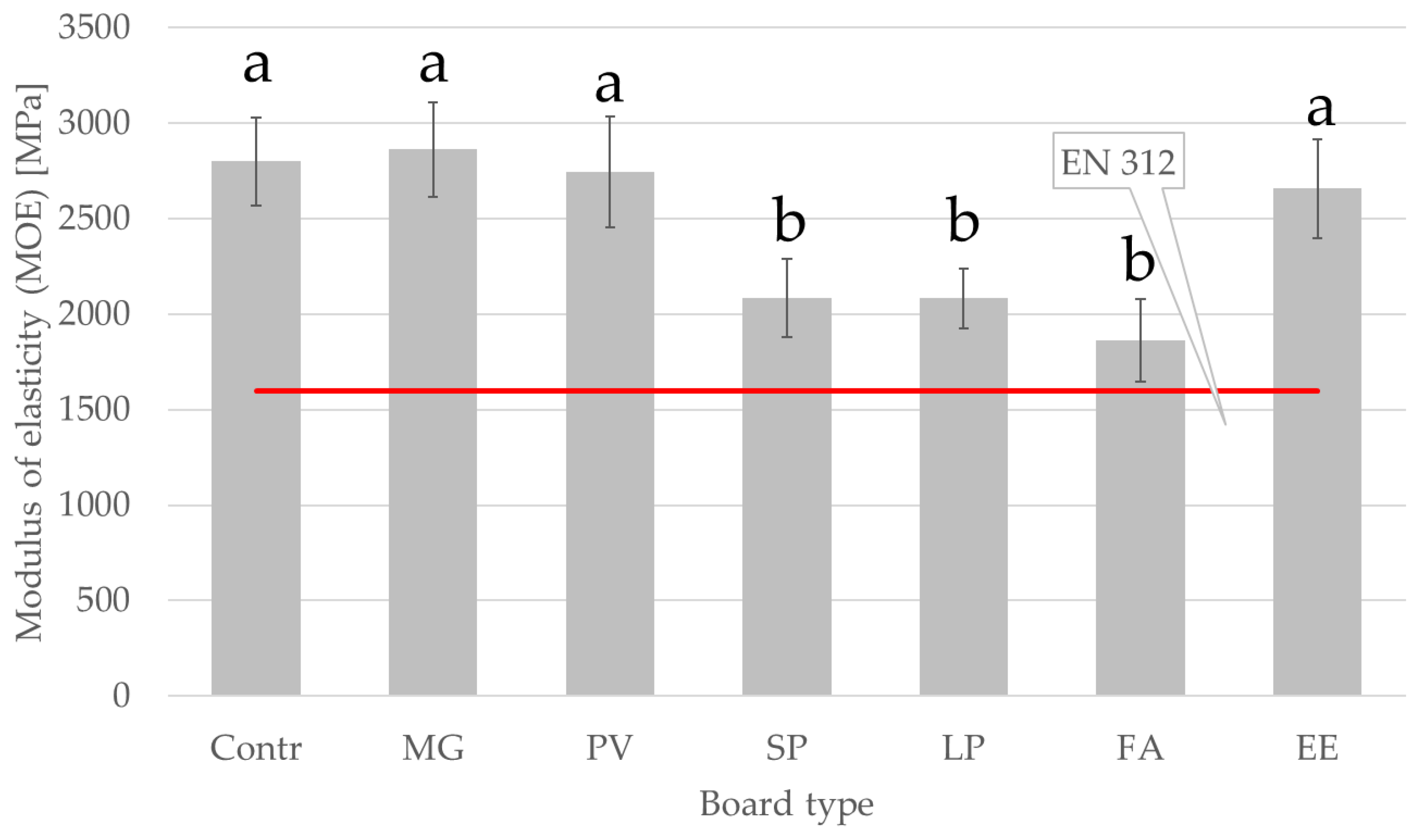 Materials 15 06384 g003