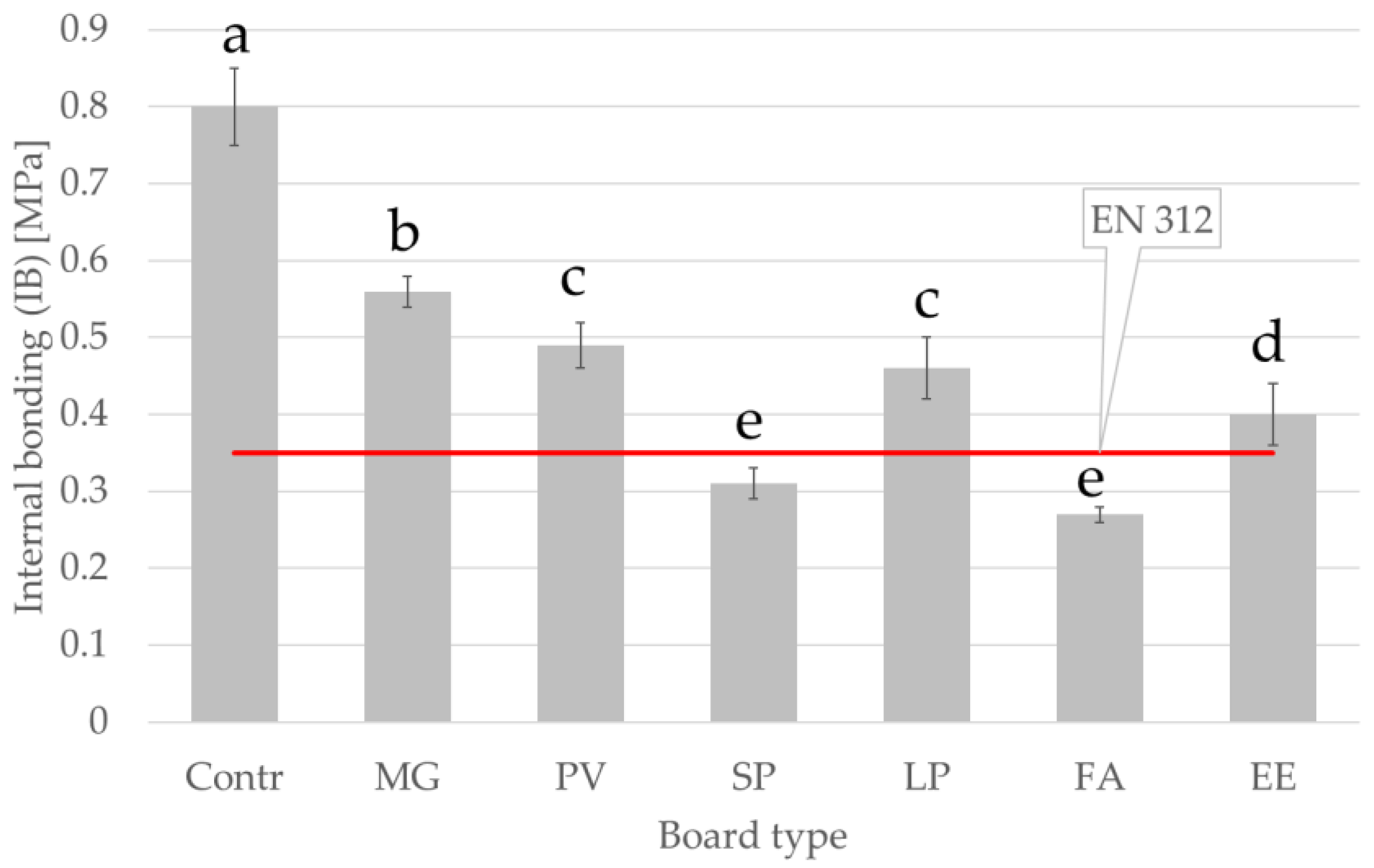 Materials 15 06384 g004