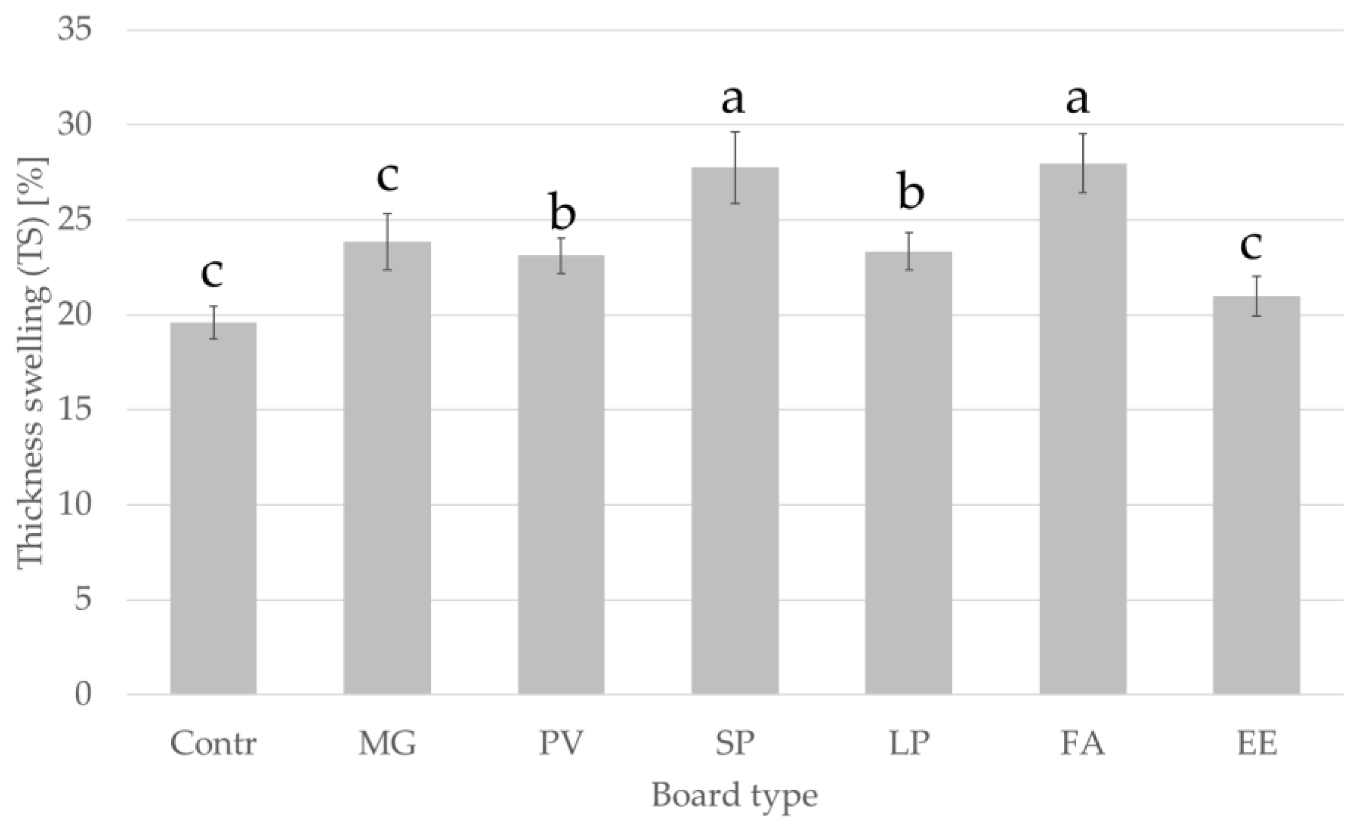 Materials 15 06384 g005