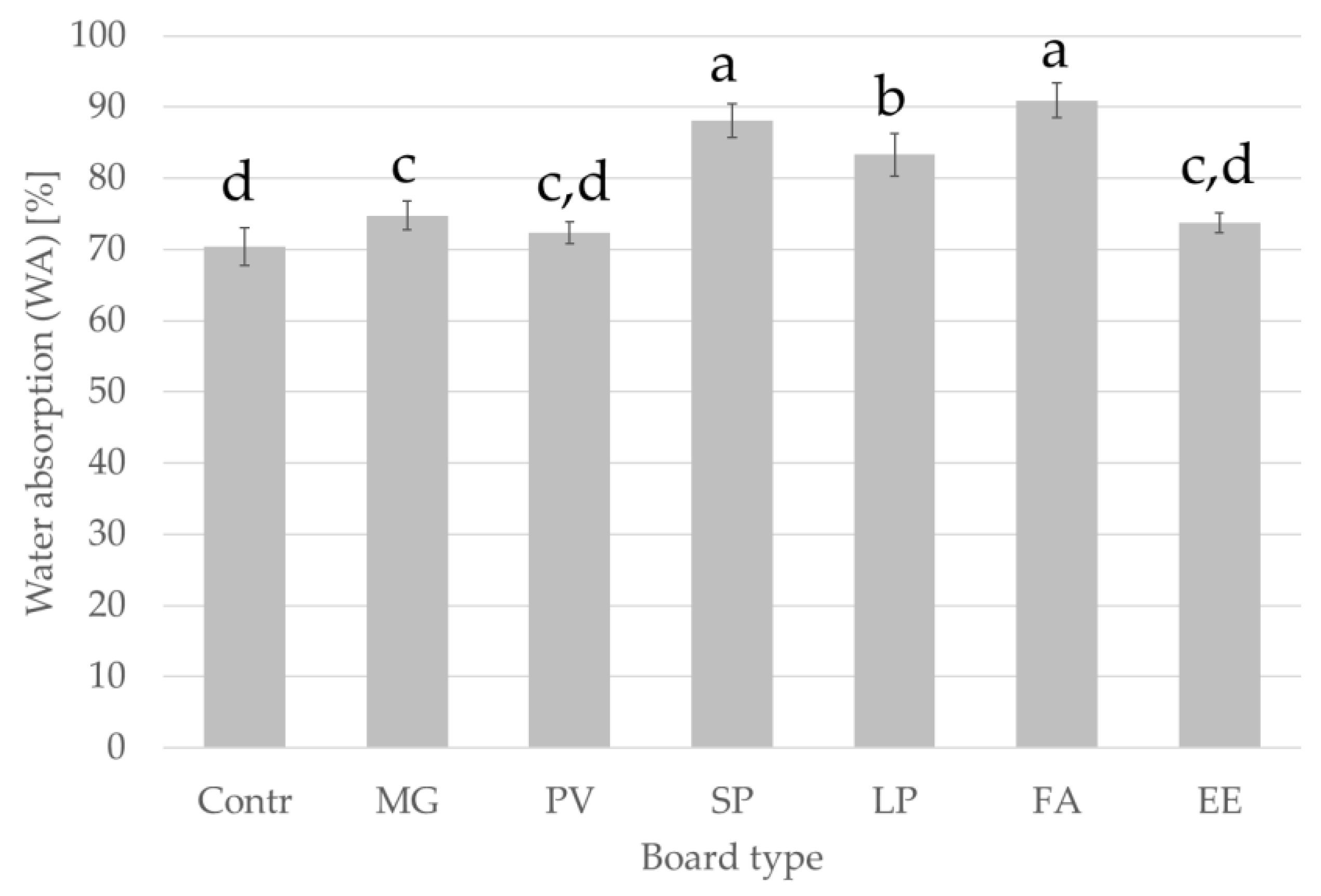 Materials 15 06384 g006